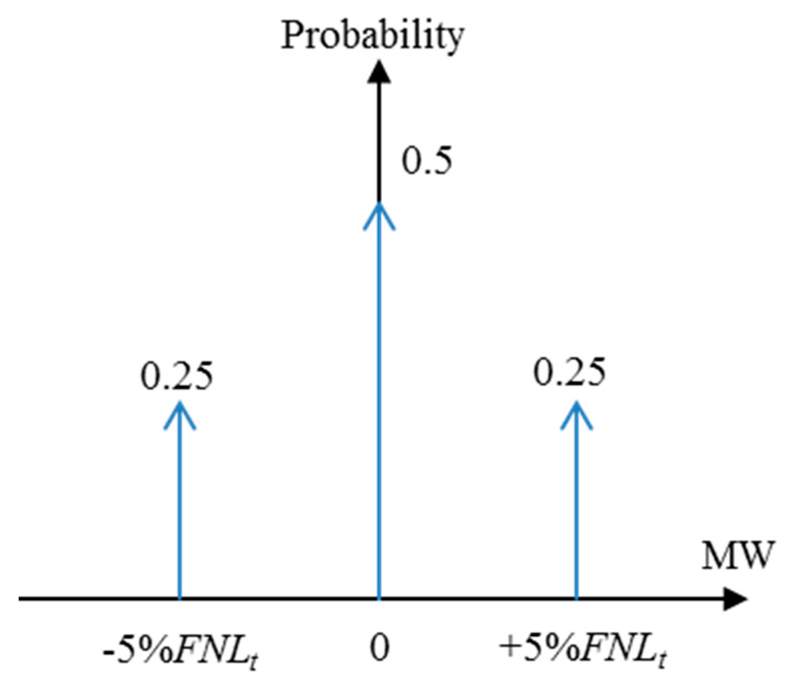 Energies 10 01719 g001