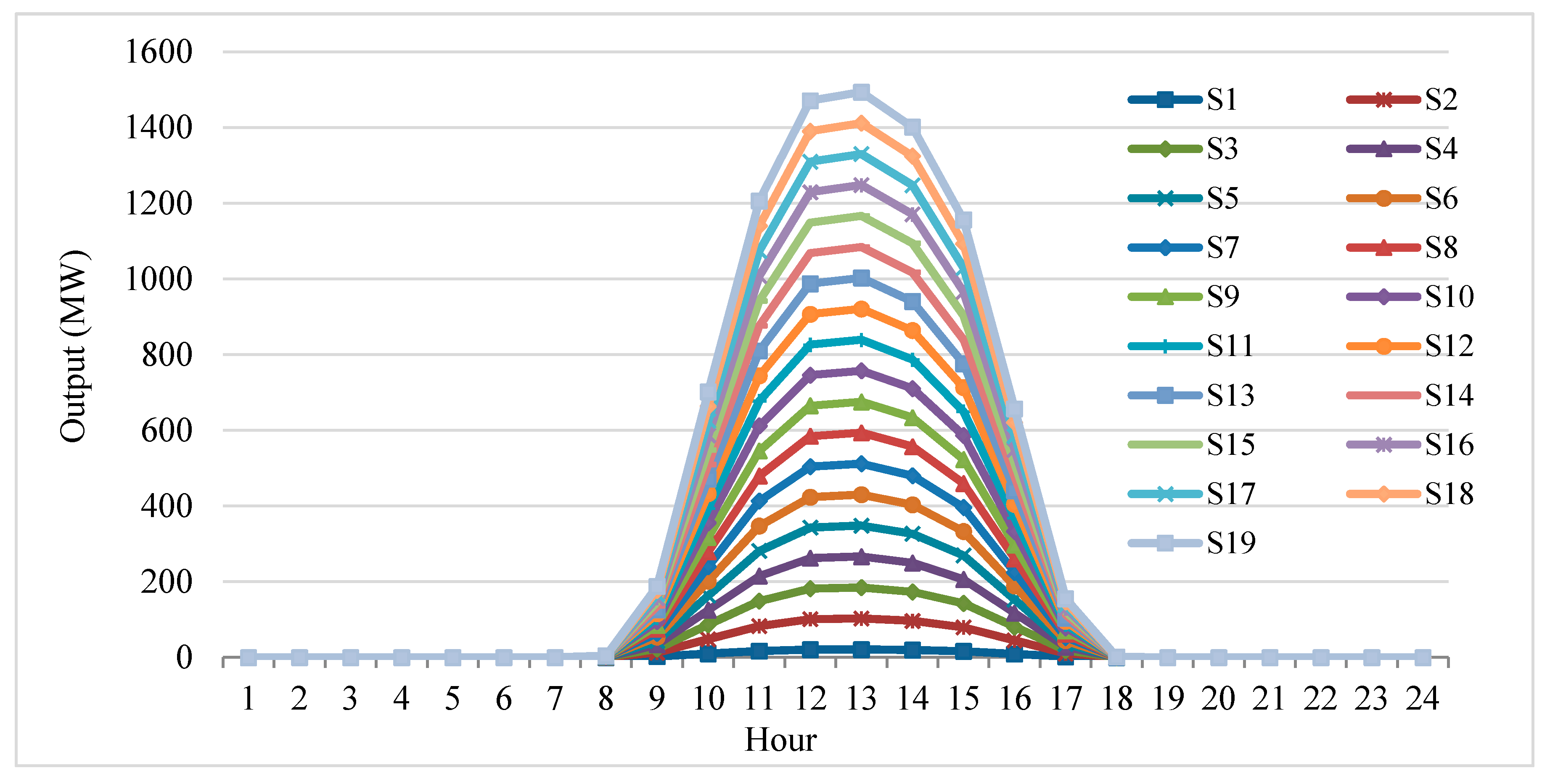 Energies 10 01719 g005