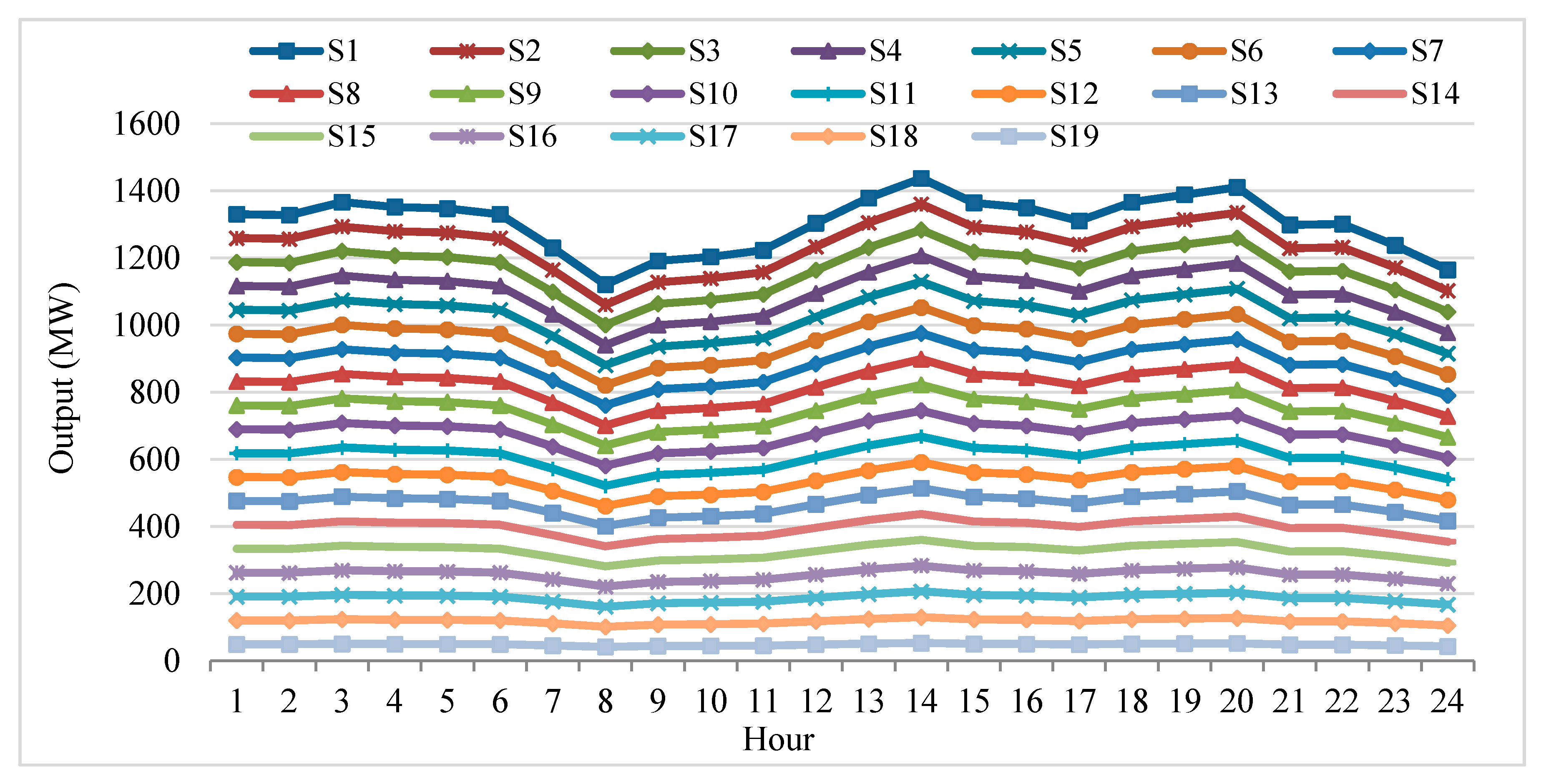 Energies 10 01719 g006