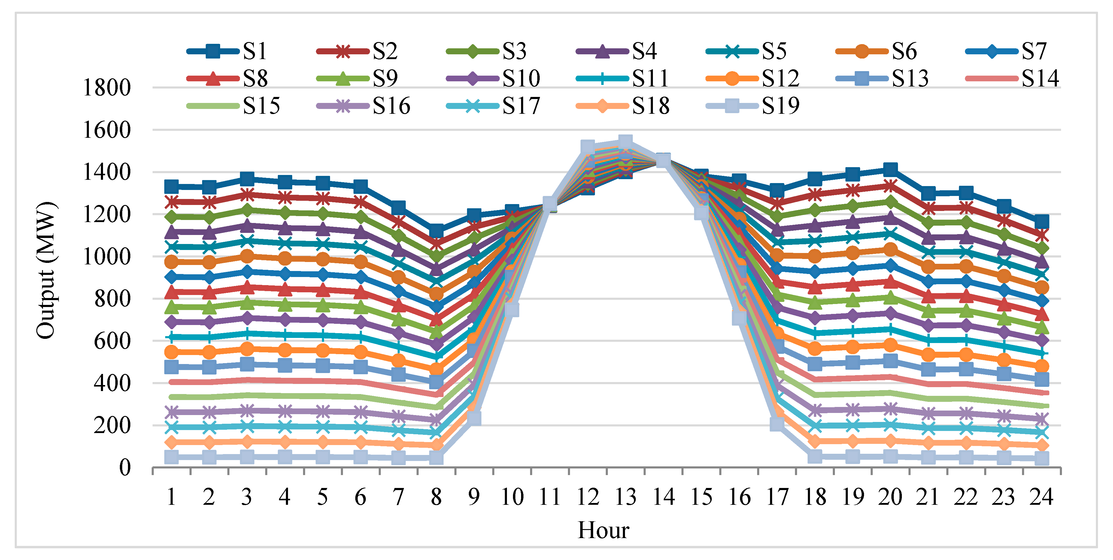 Energies 10 01719 g007