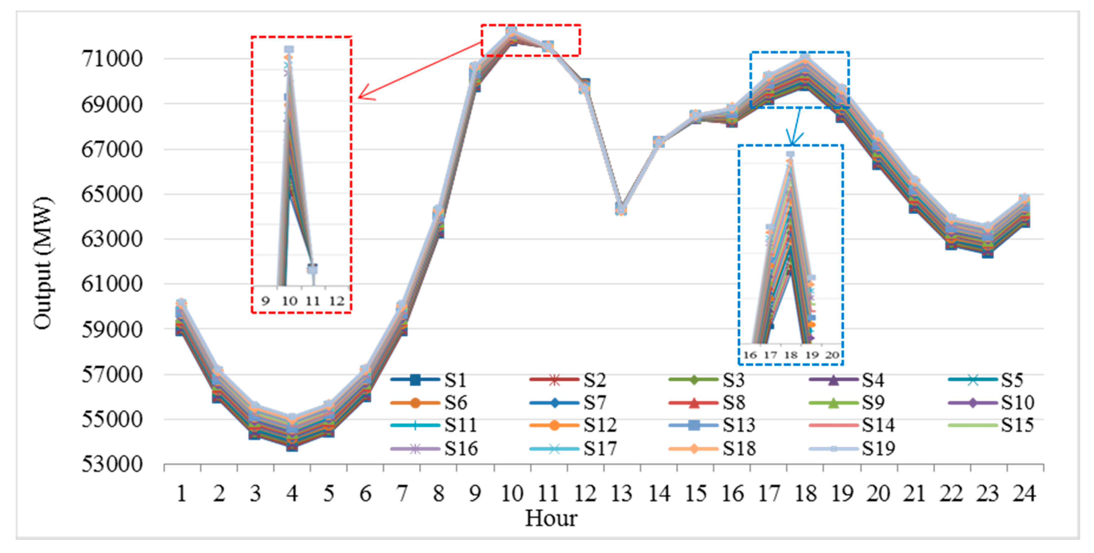Energies 10 01719 g008