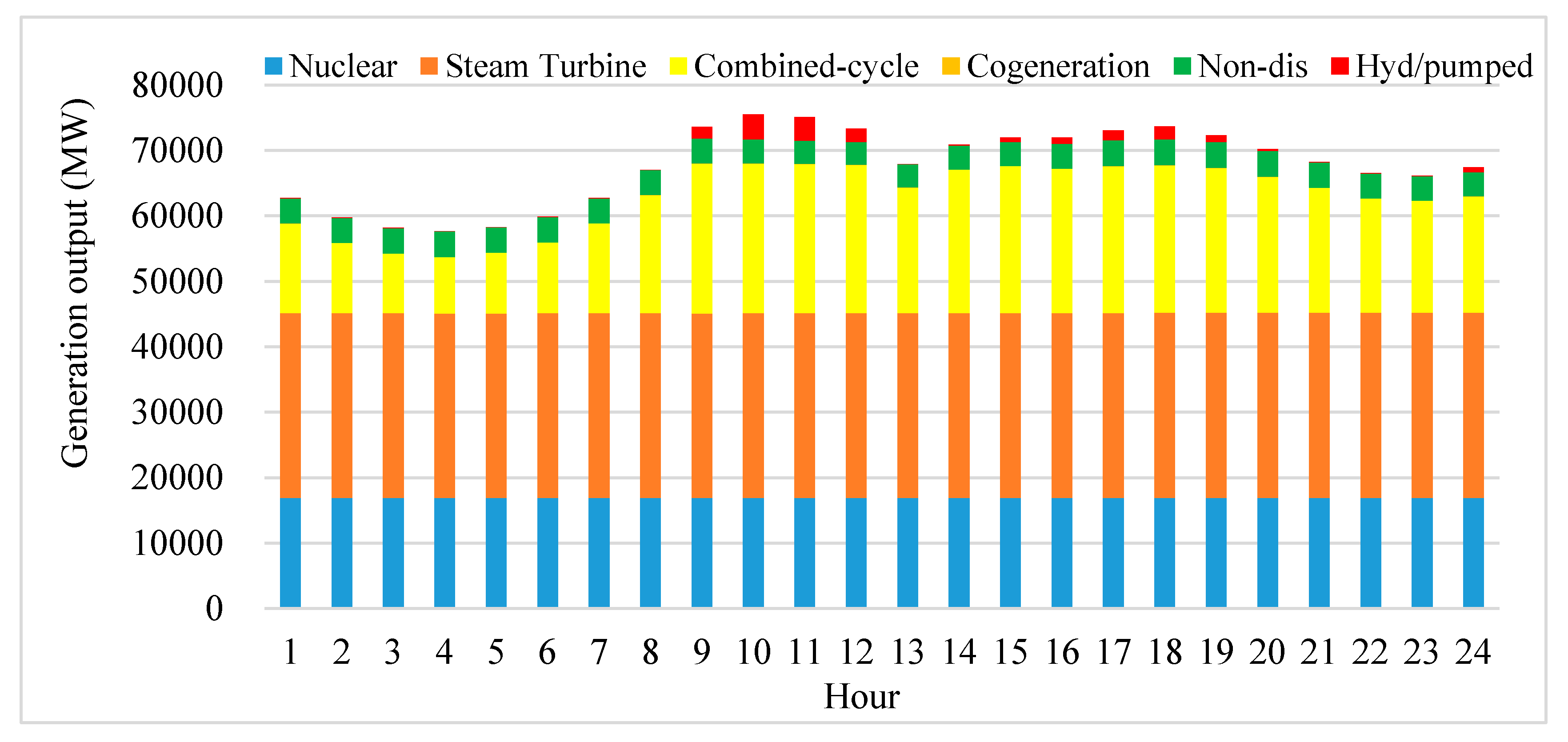 Energies 10 01719 g009