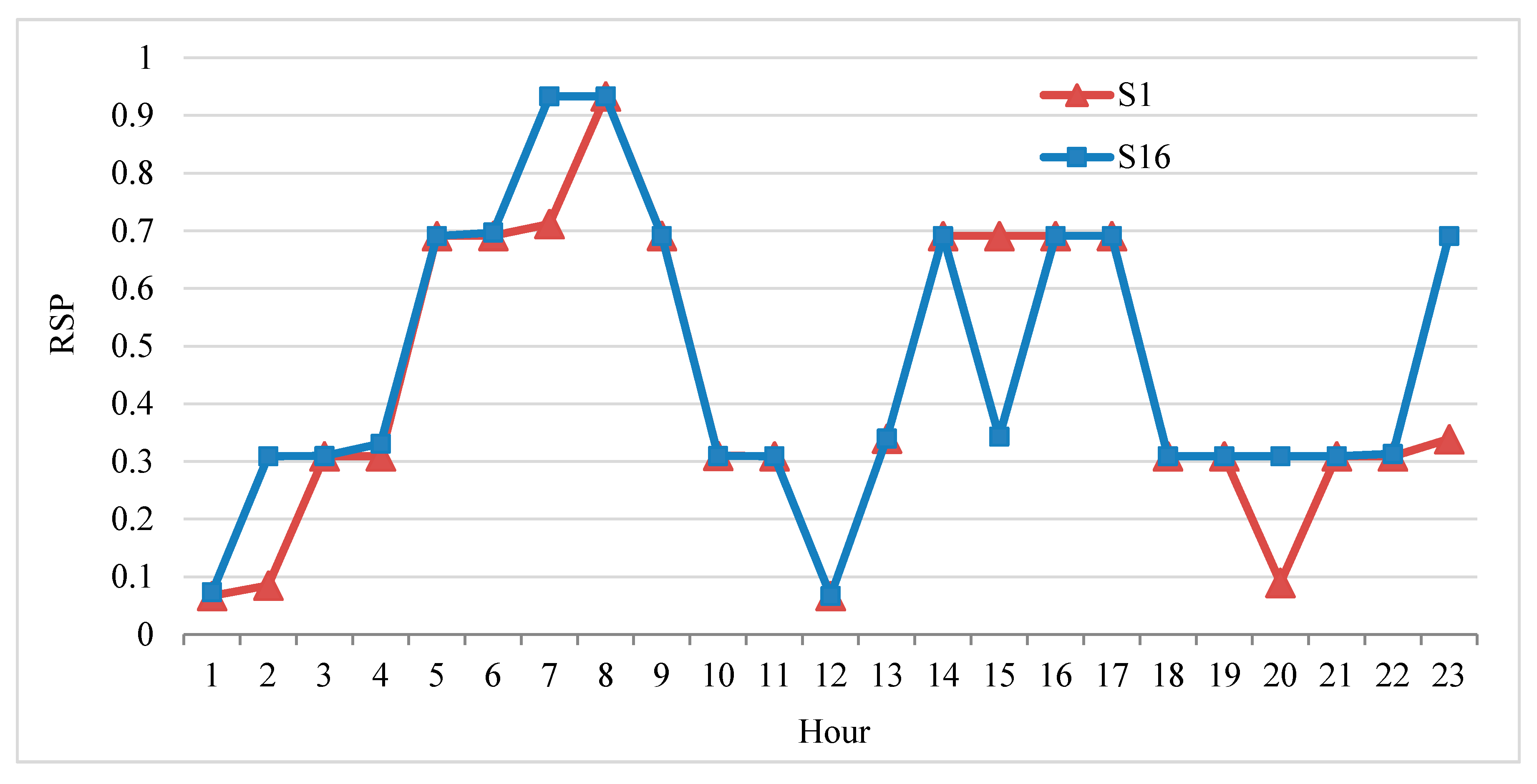 Energies 10 01719 g011