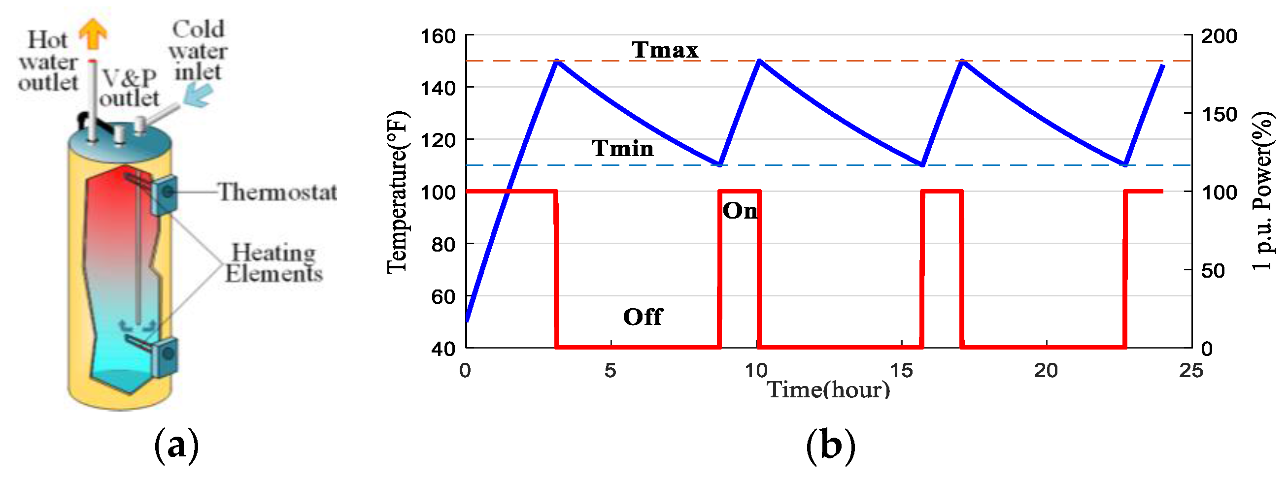 Energies 10 01722 g001