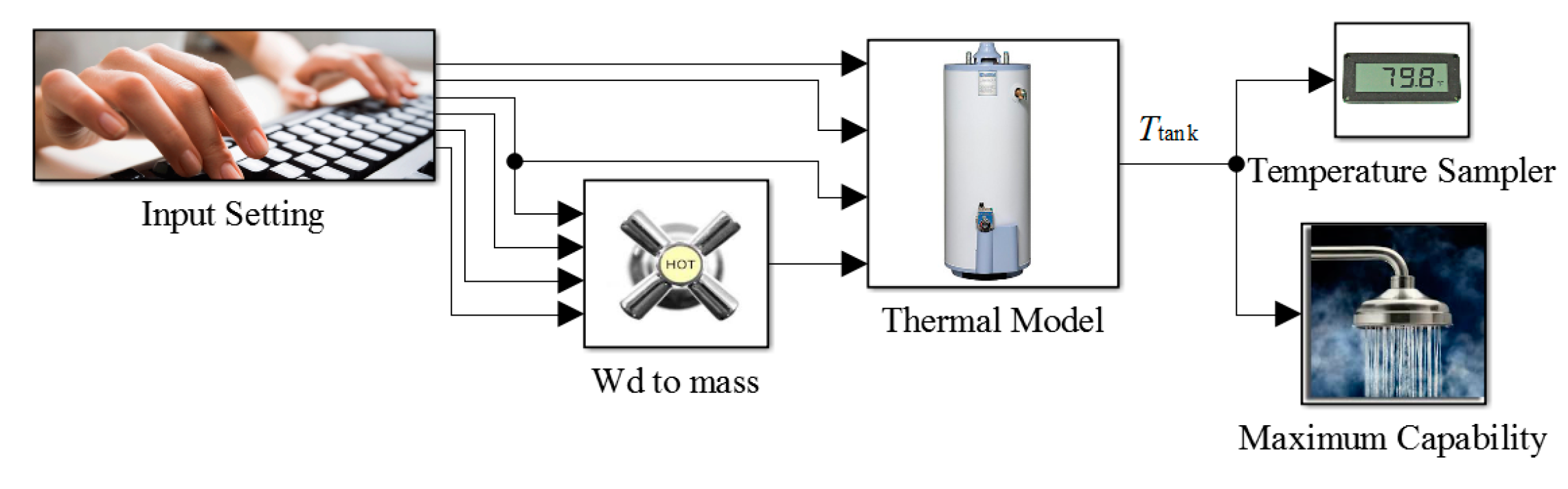 Energies 10 01722 g002