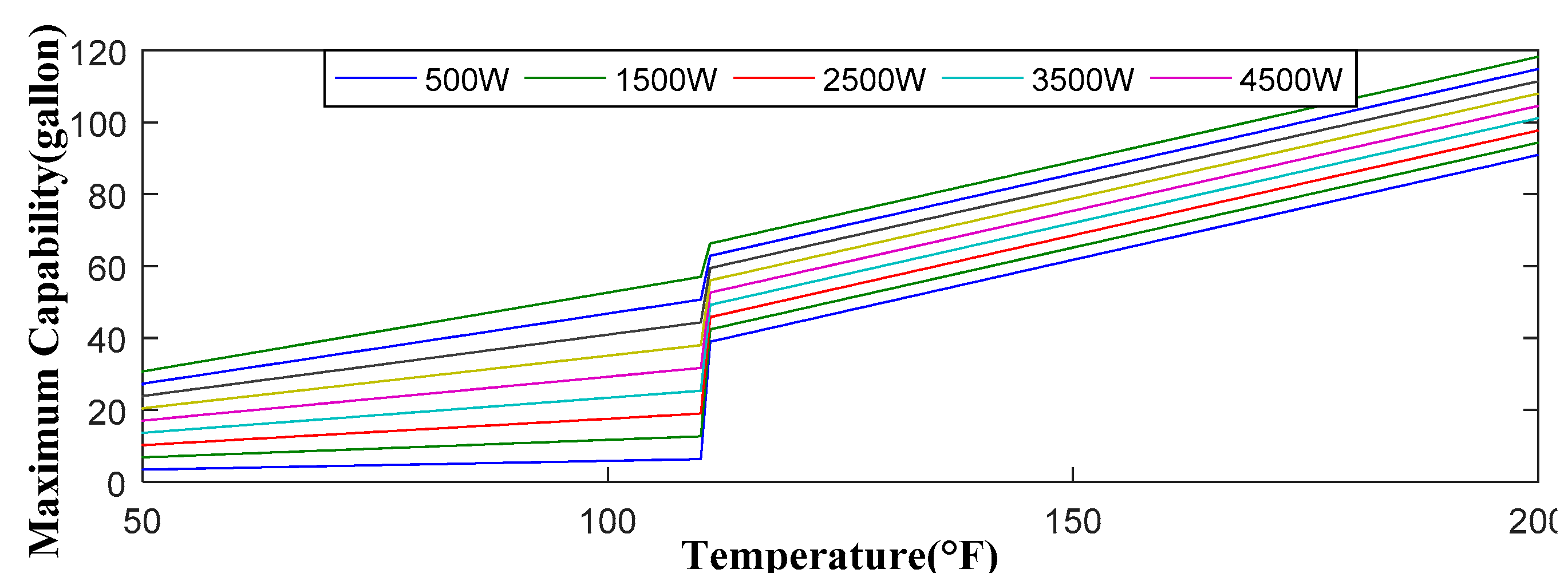 Energies 10 01722 g005