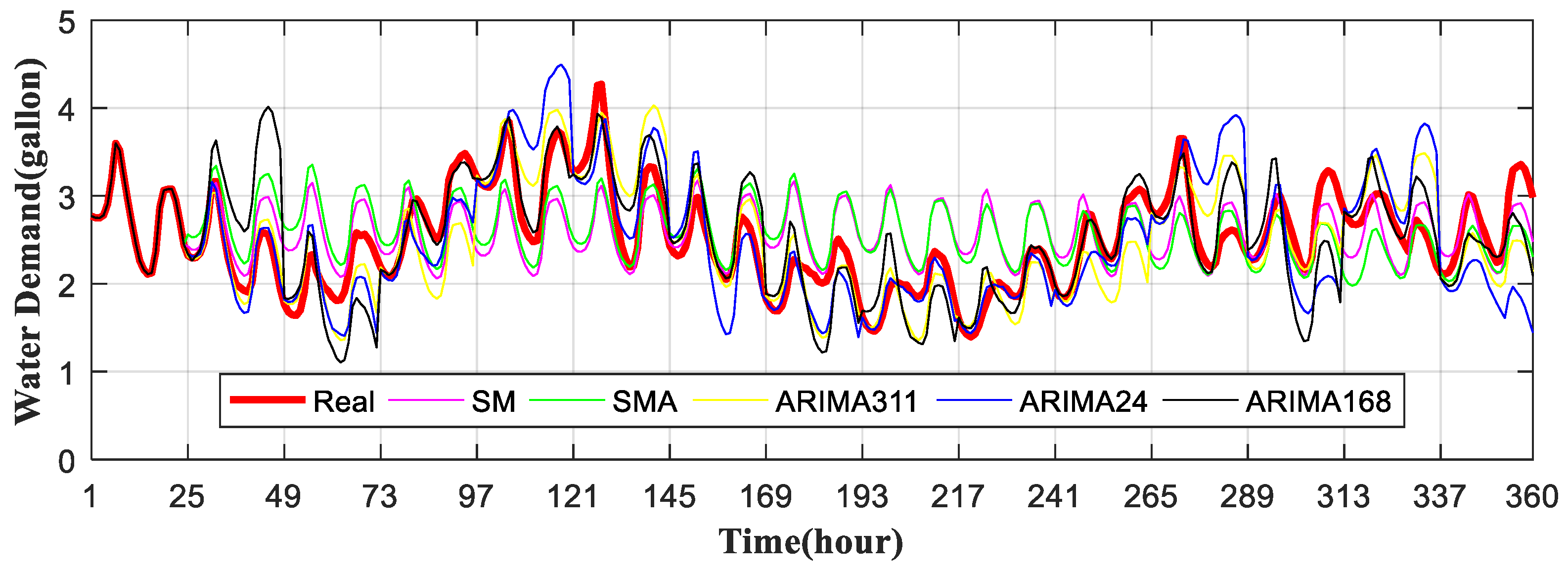 Energies 10 01722 g006