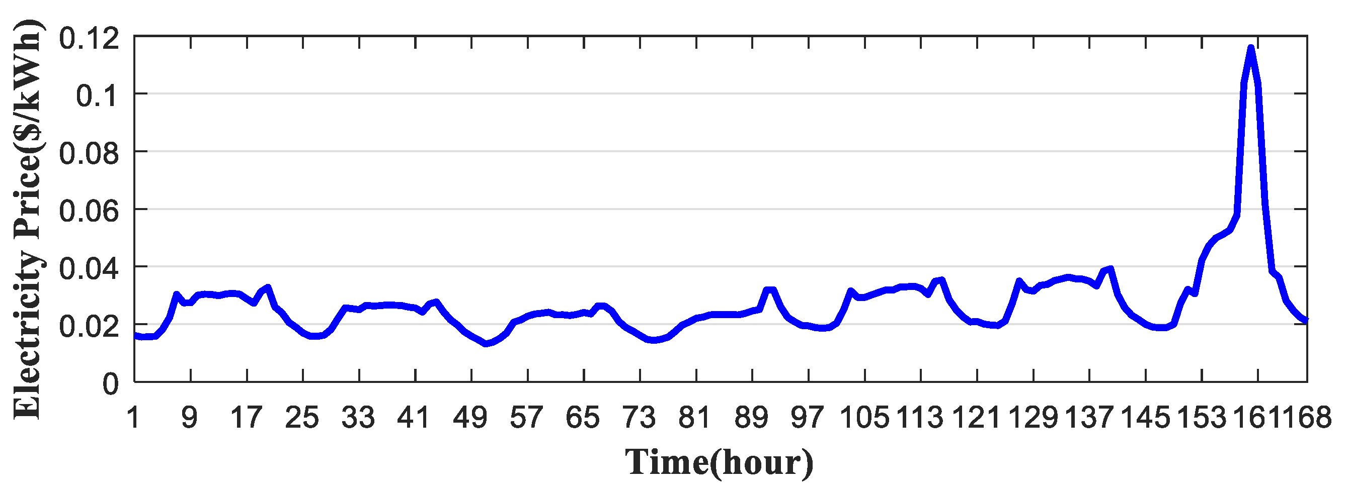 Energies 10 01722 g007