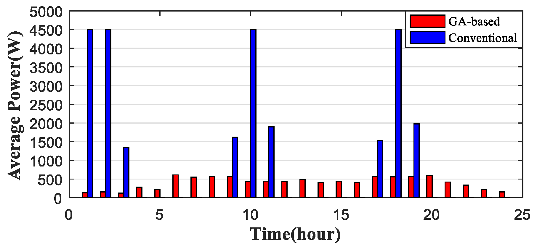 Energies 10 01722 g009