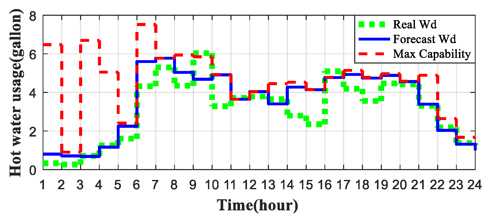 Energies 10 01722 g010