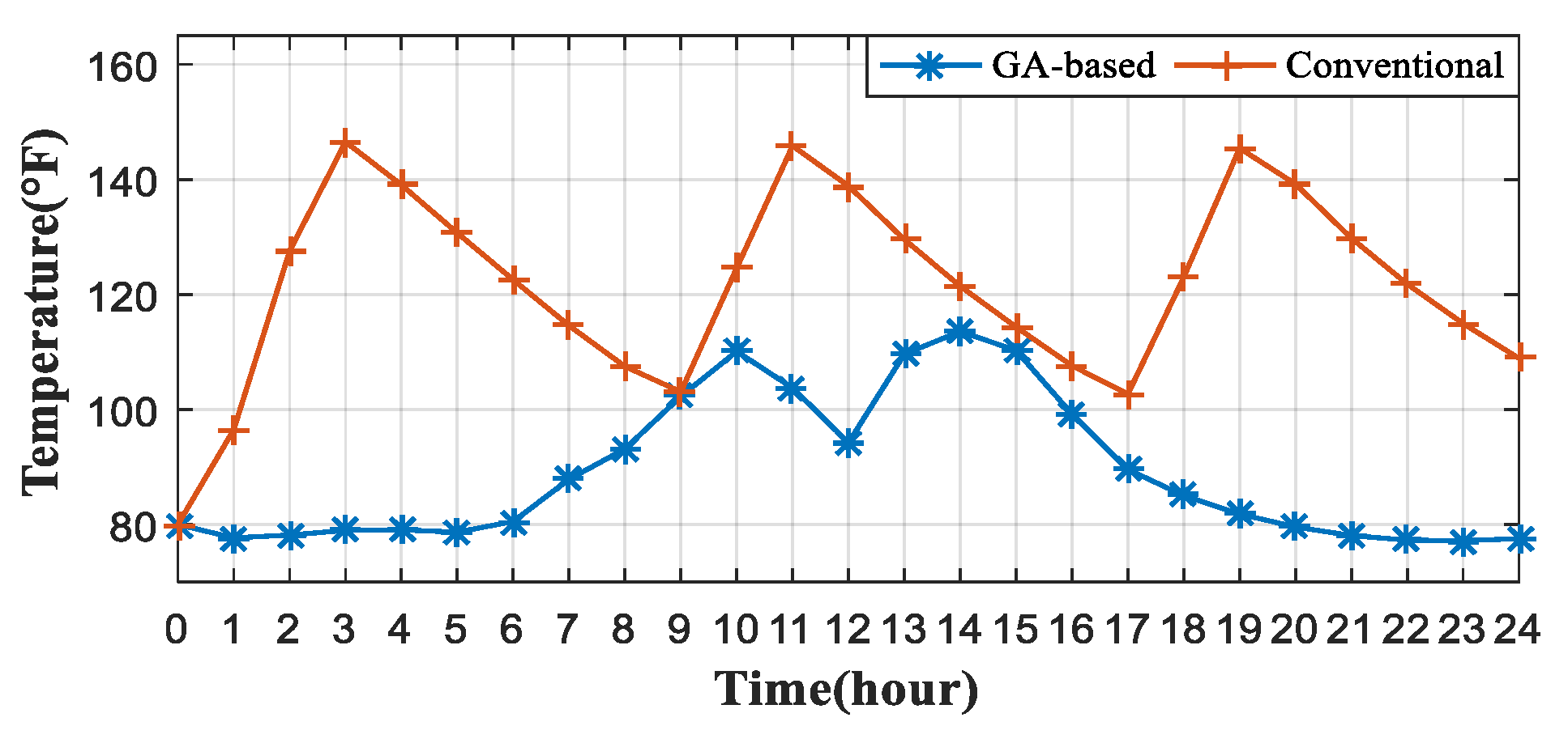 Energies 10 01722 g011