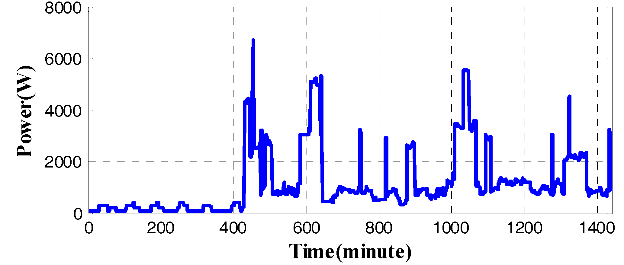Energies 10 01722 g012