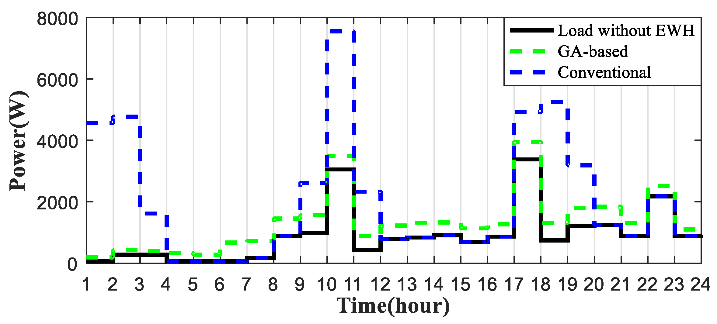 Energies 10 01722 g013