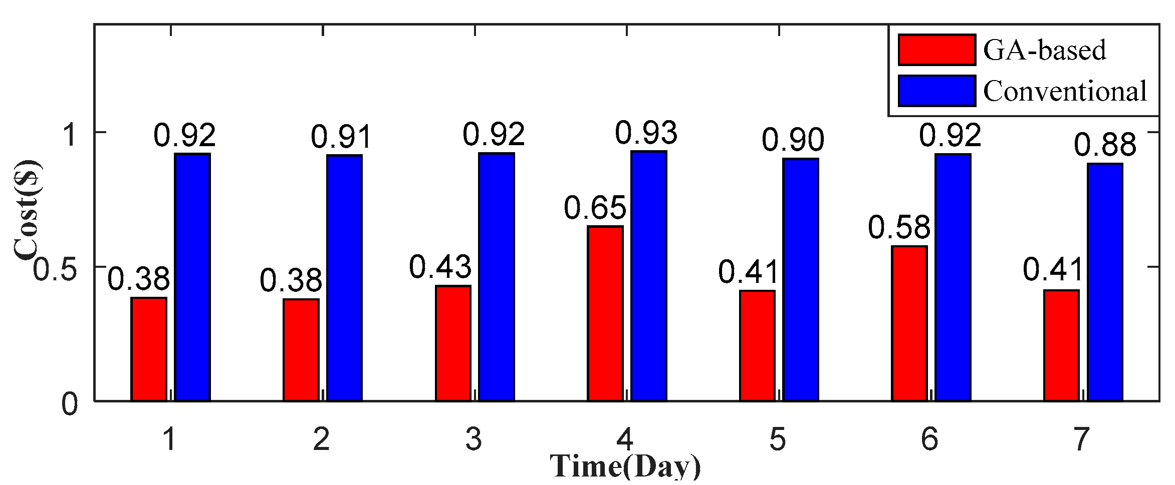 Energies 10 01722 g015