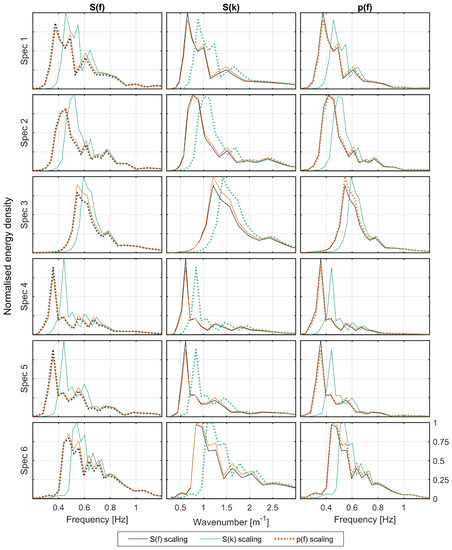Energies 10 01731 g017