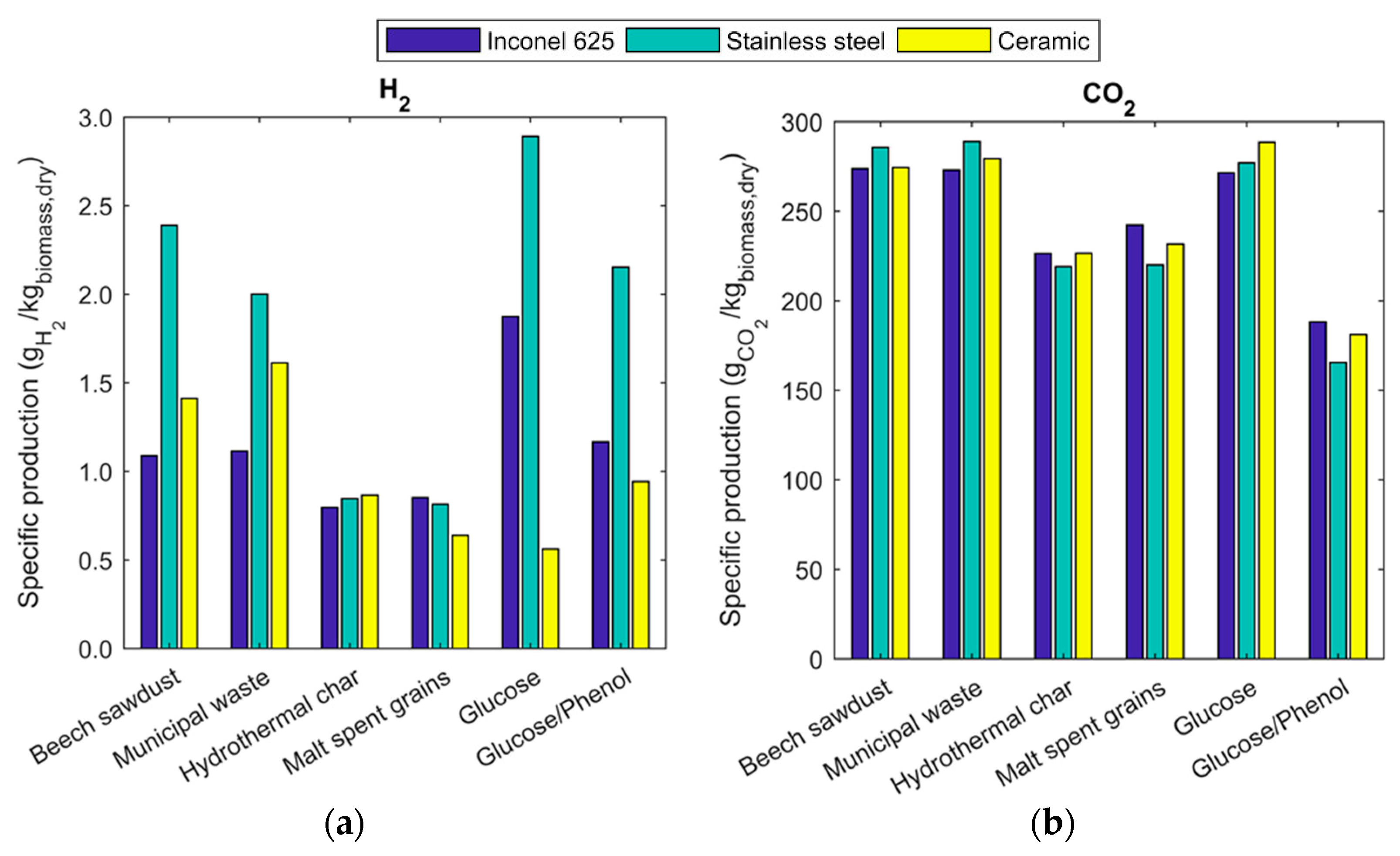 Energies 10 01734 g002a