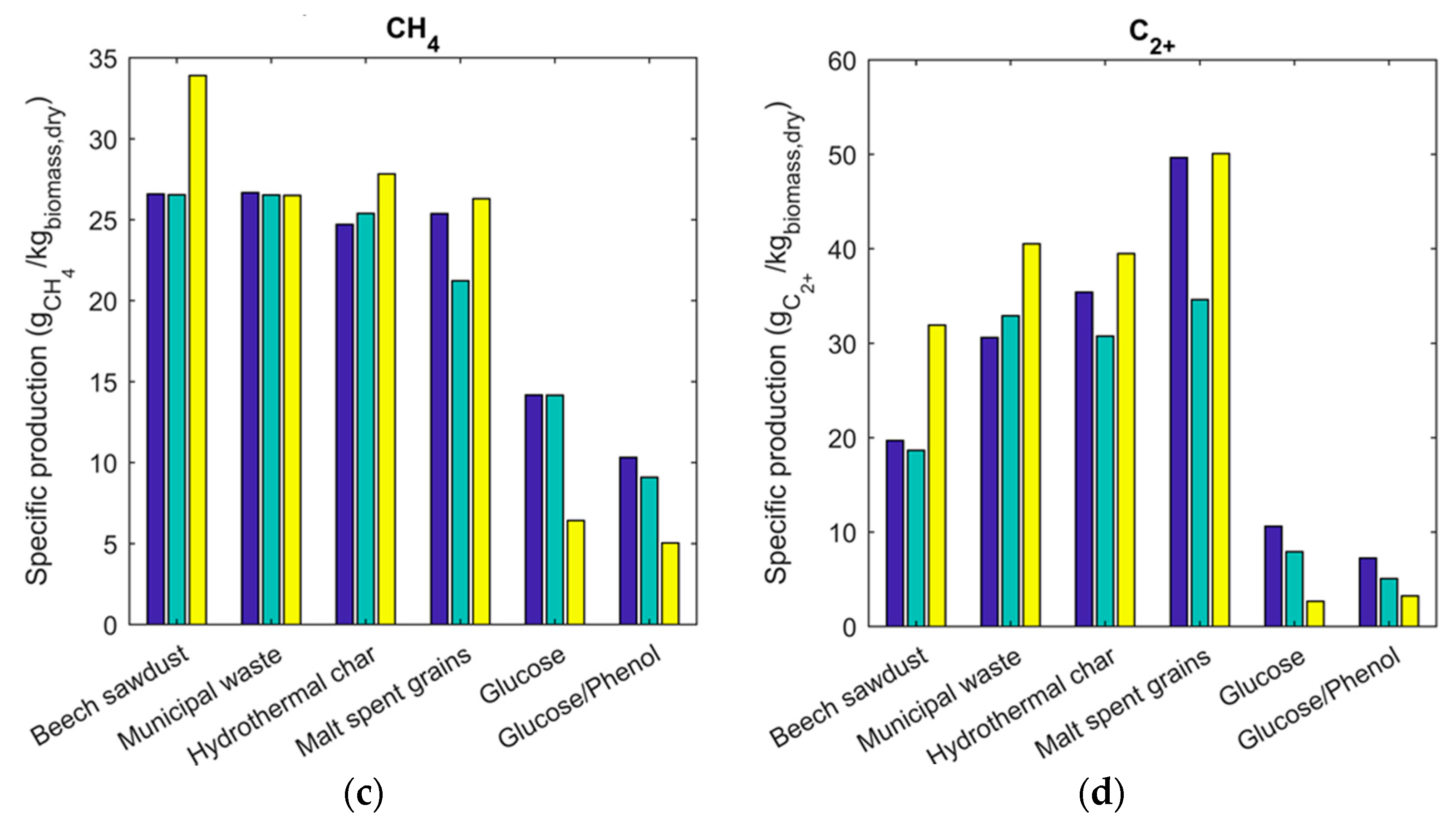 Energies 10 01734 g002b
