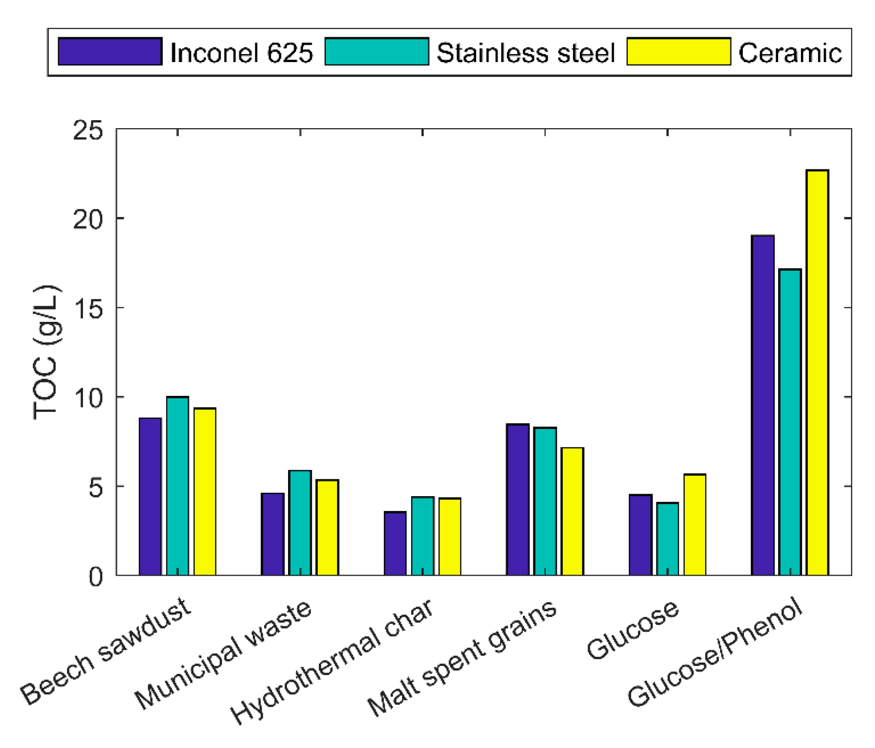 Energies 10 01734 g004