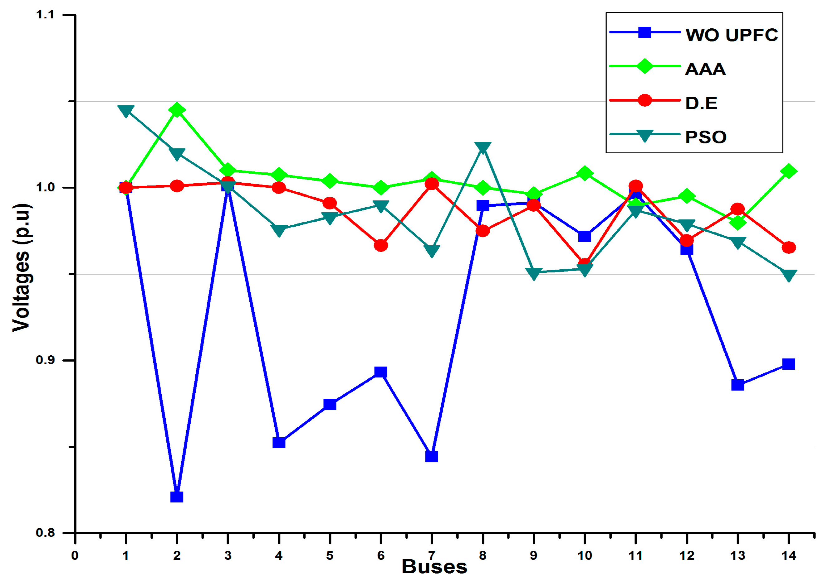 Energies 10 01738 g004