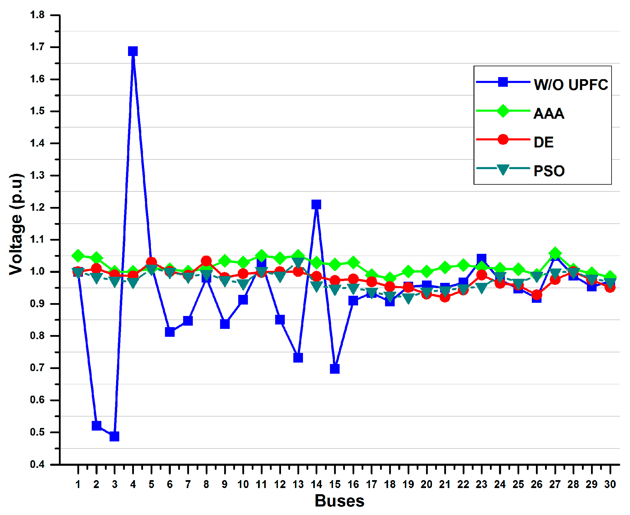 Energies 10 01738 g007