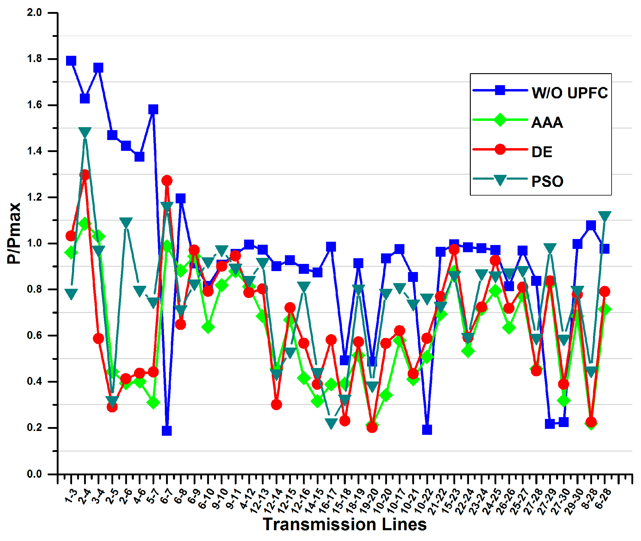 Energies 10 01738 g008