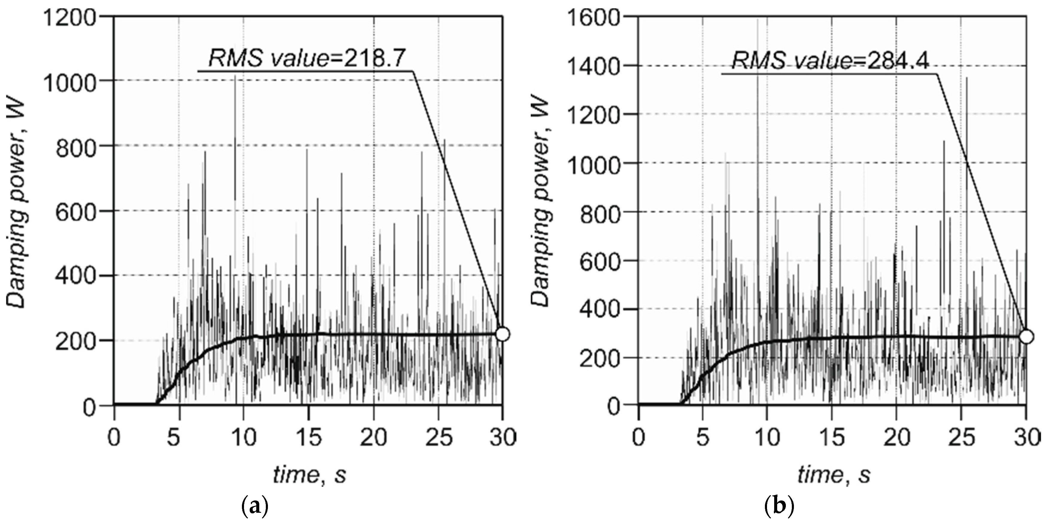 Energies 10 01742 g007