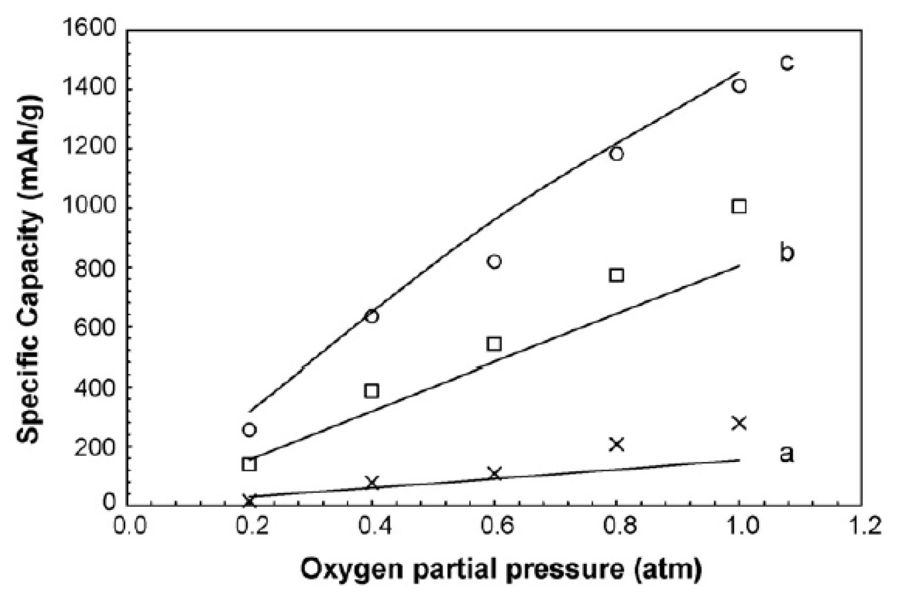 Energies 10 01748 g003