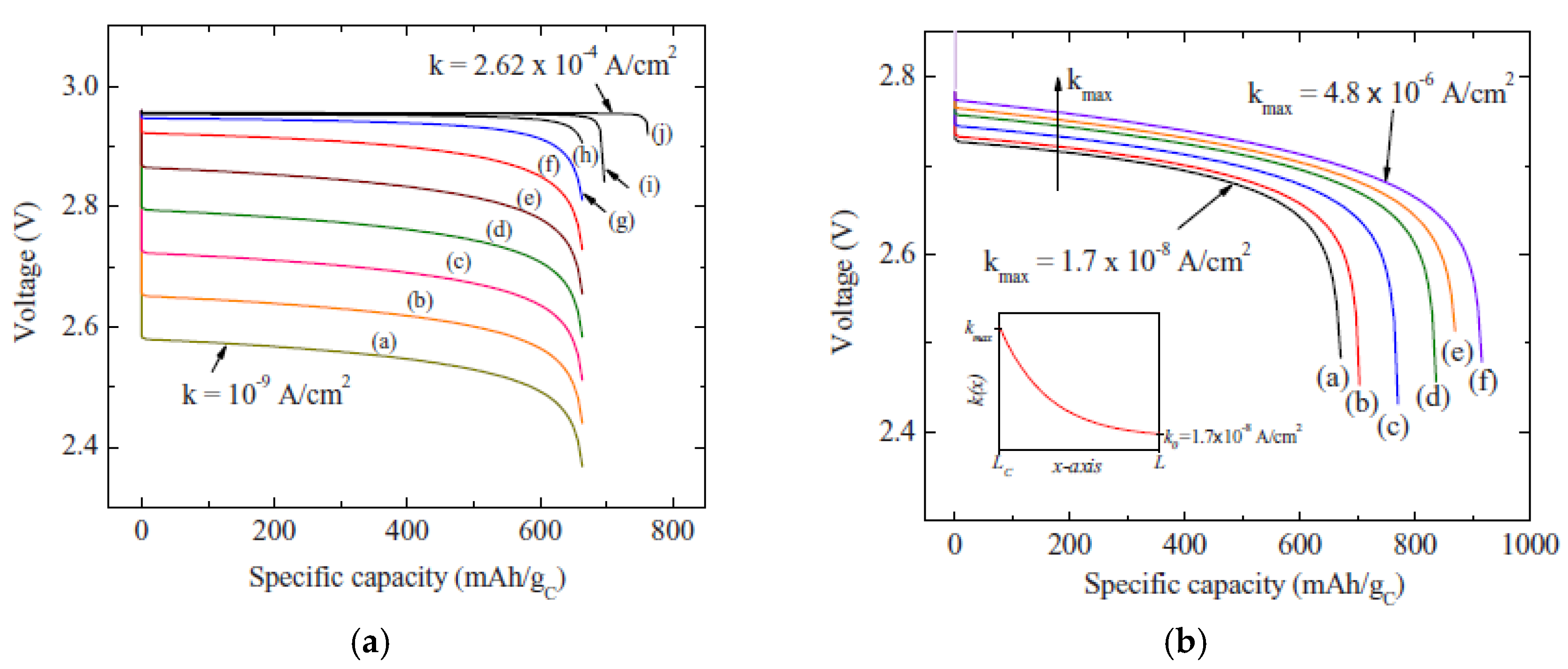 Energies 10 01748 g004