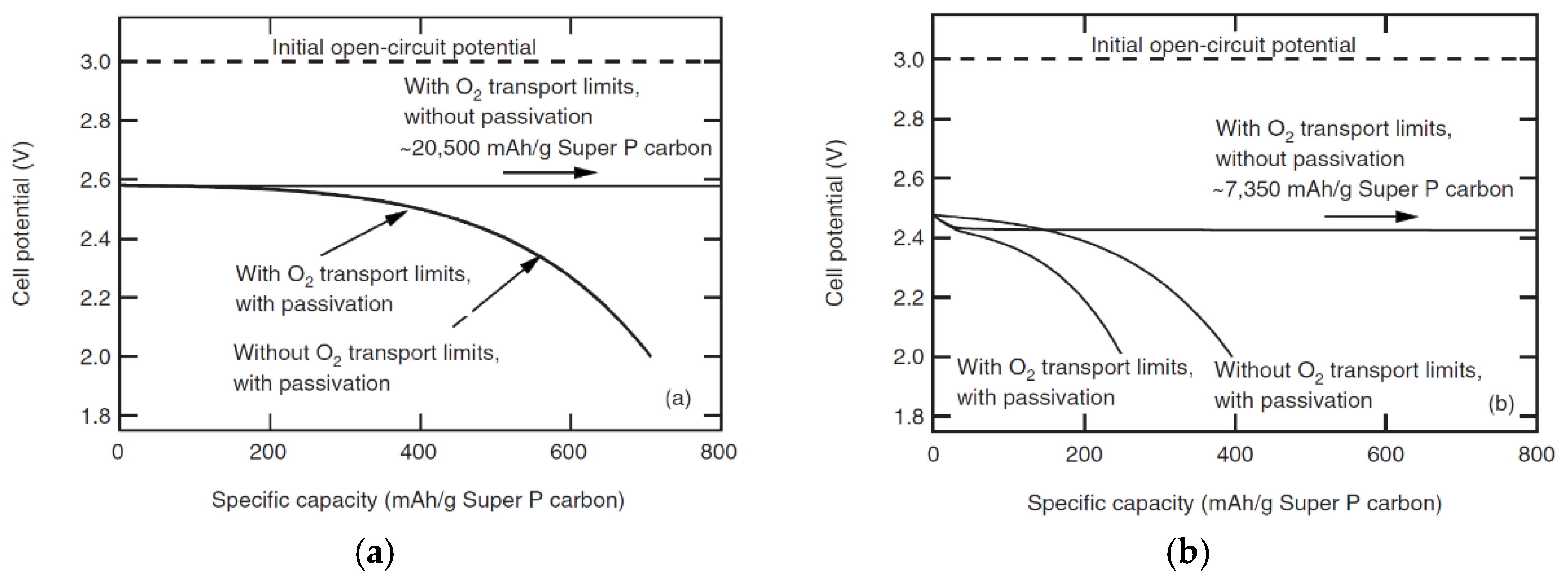 Energies 10 01748 g006