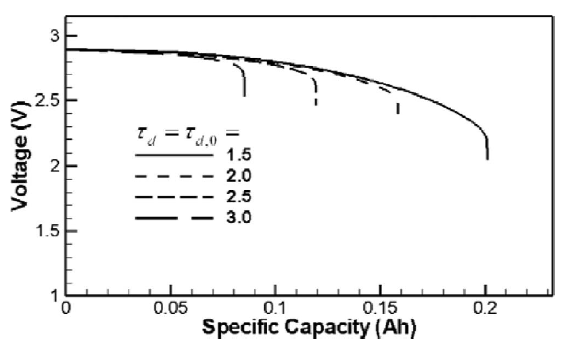 Energies 10 01748 g013