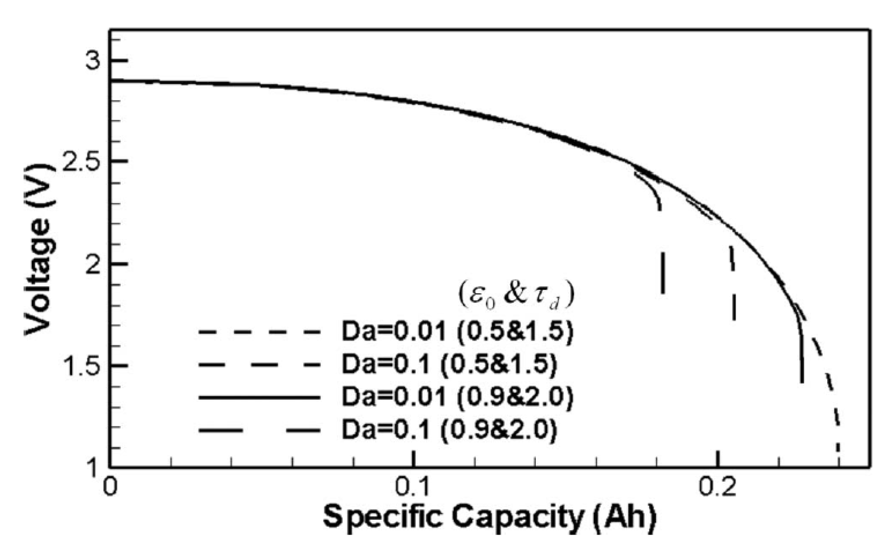 Energies 10 01748 g014