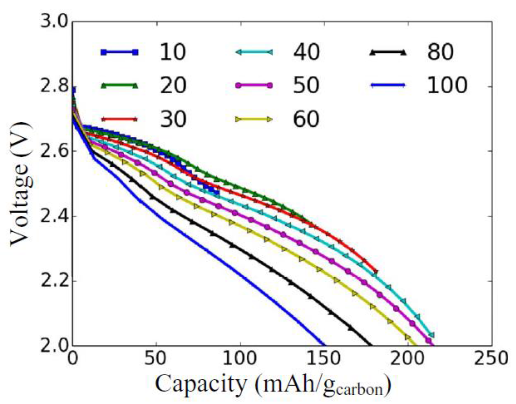 Energies 10 01748 g018