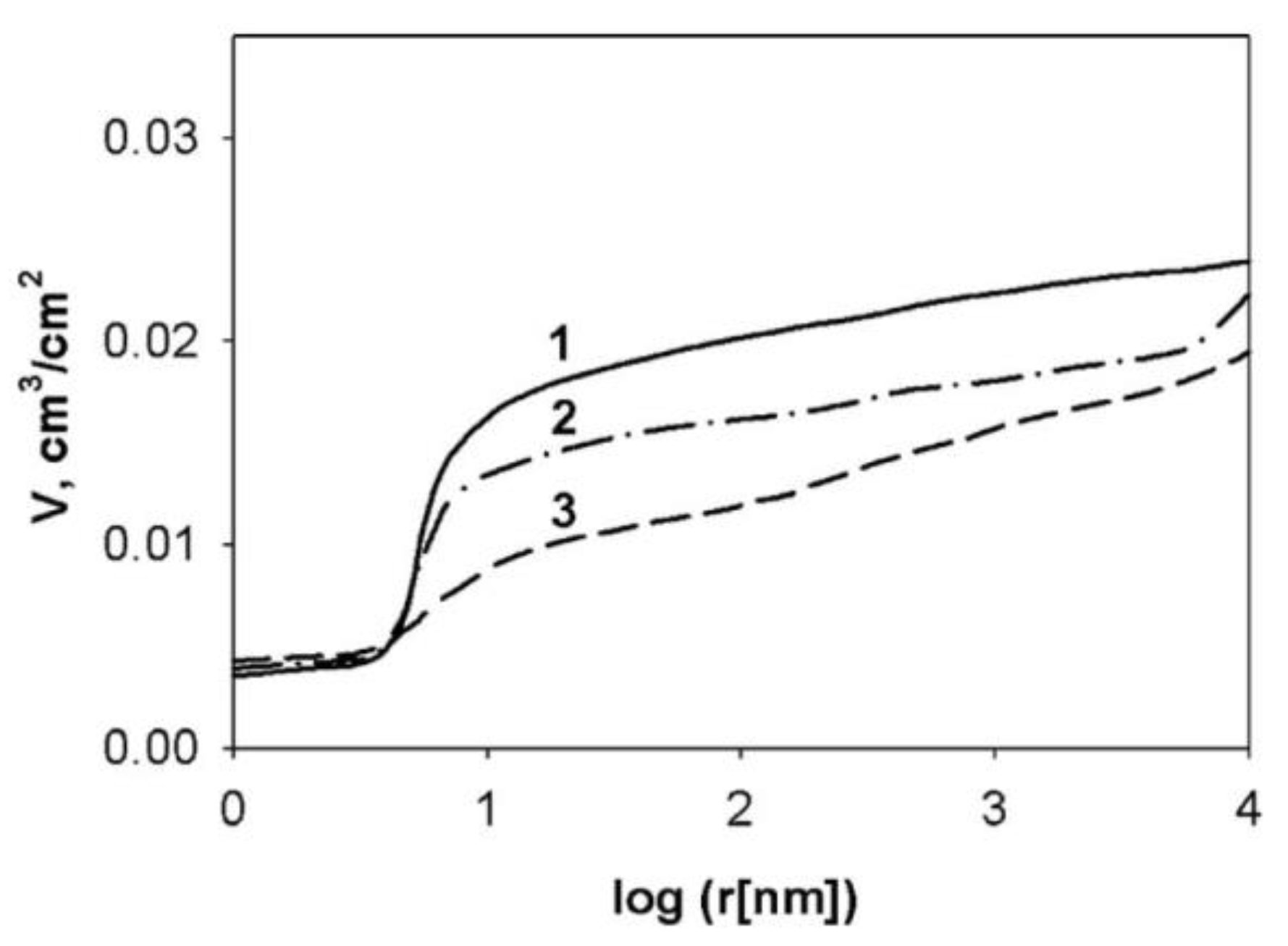 Energies 10 01748 g024