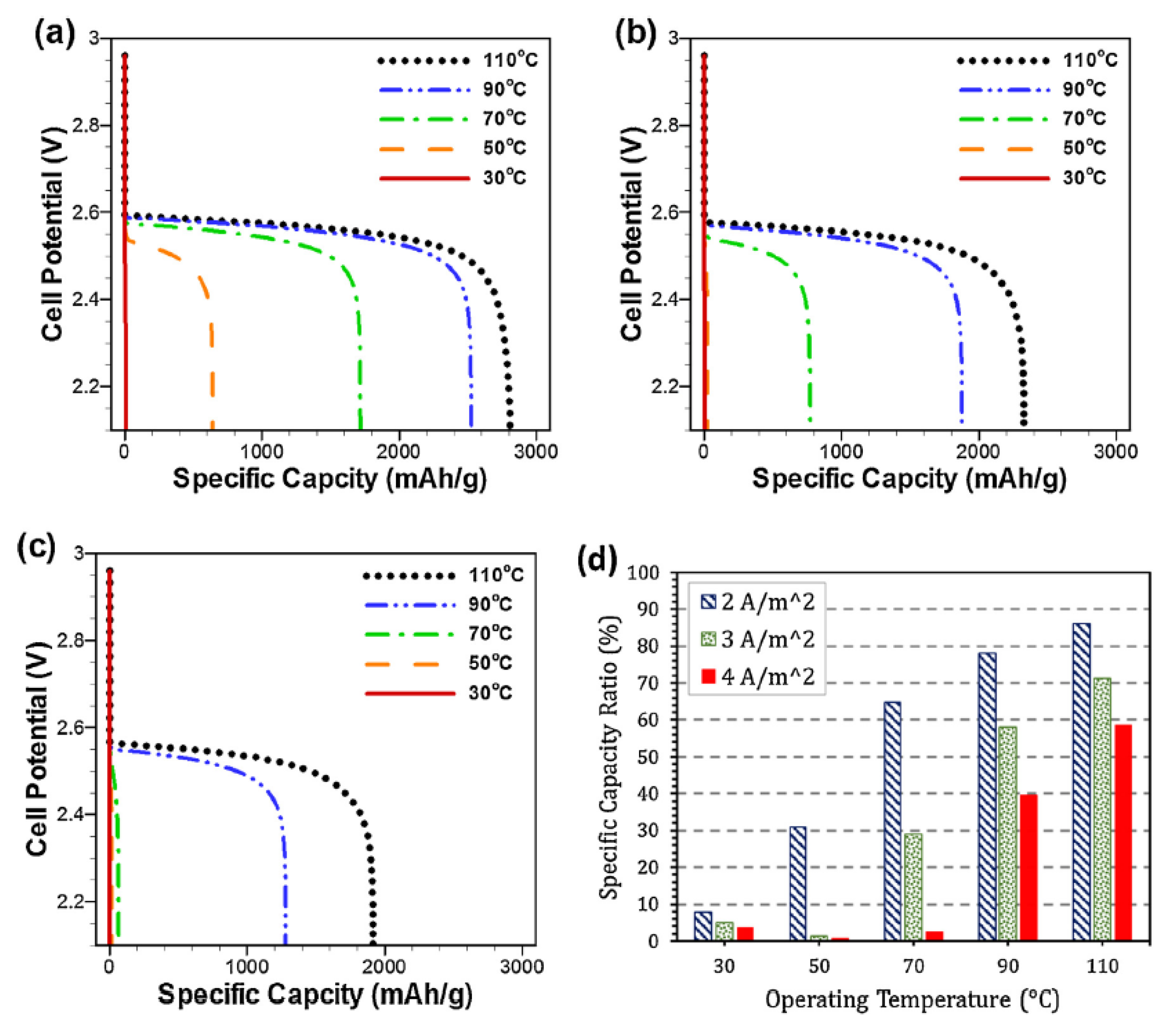 Energies 10 01748 g031