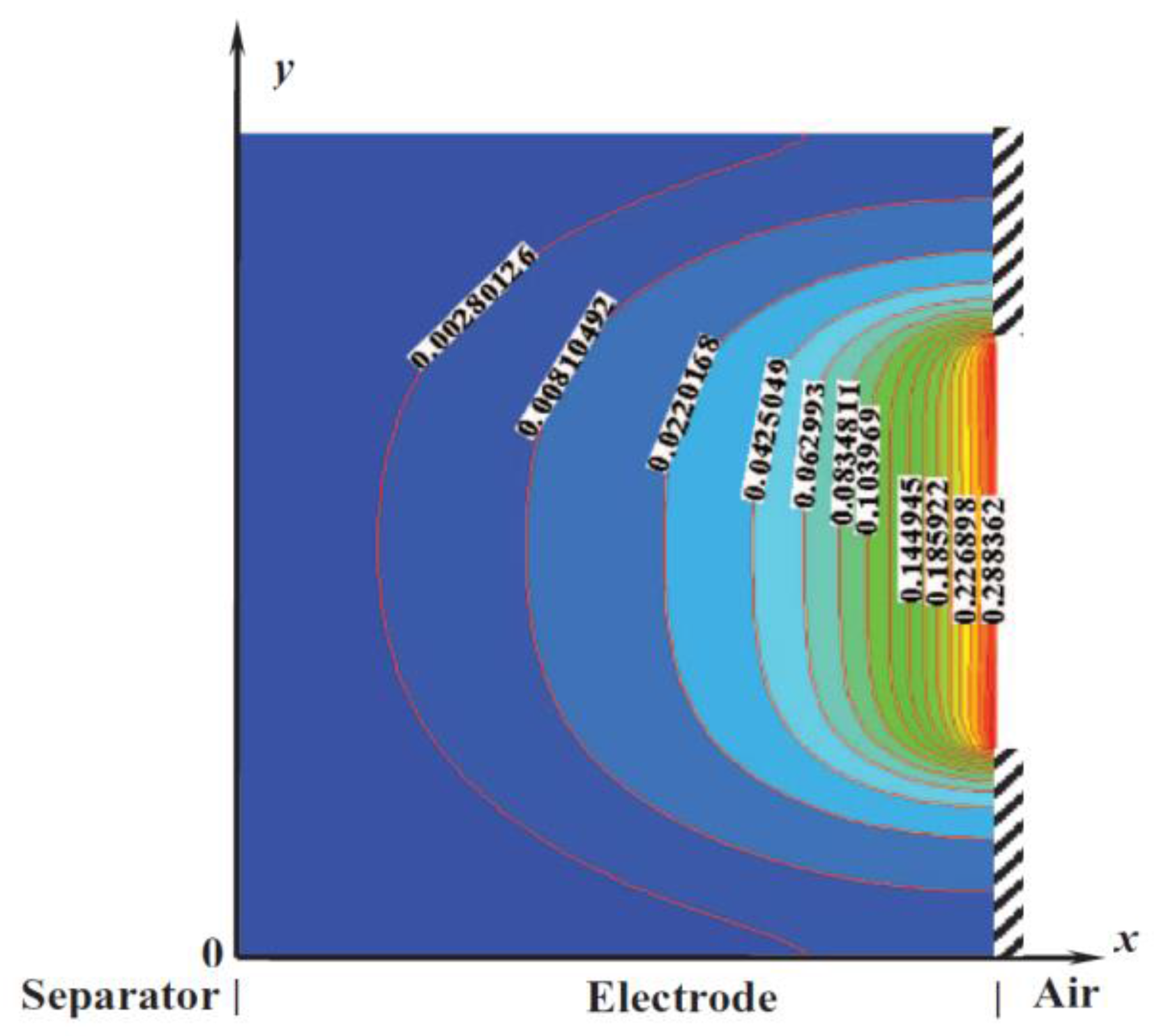 Energies 10 01748 g032