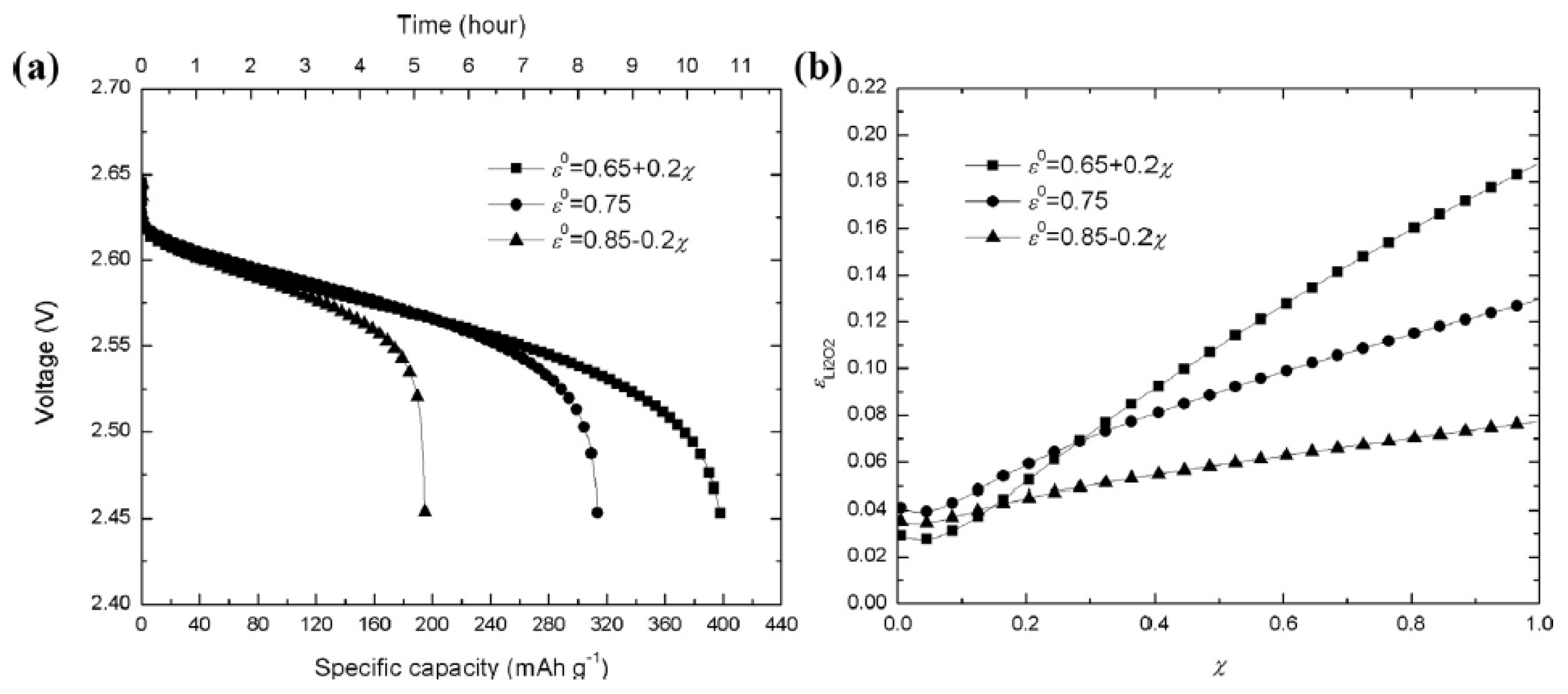 Energies 10 01748 g035