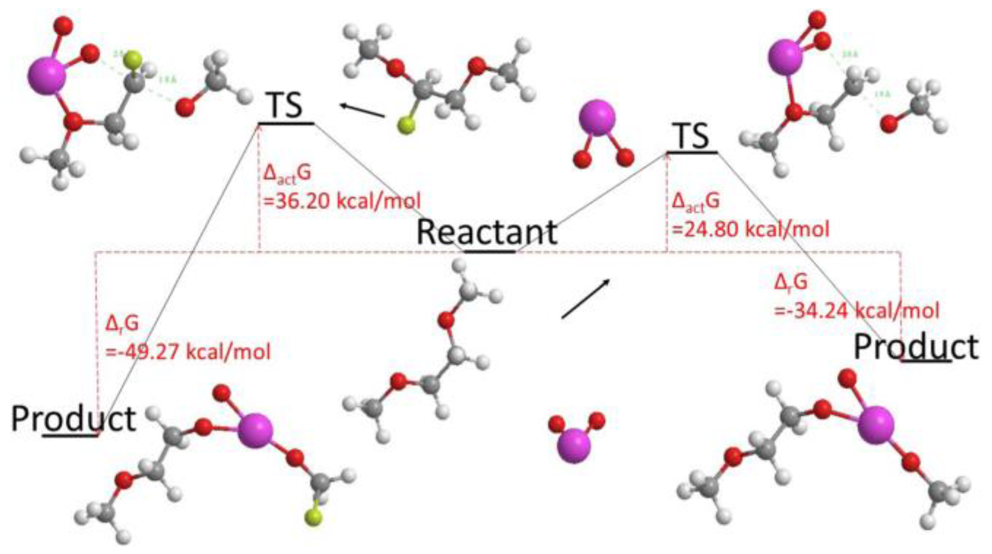 Energies 10 01748 g038