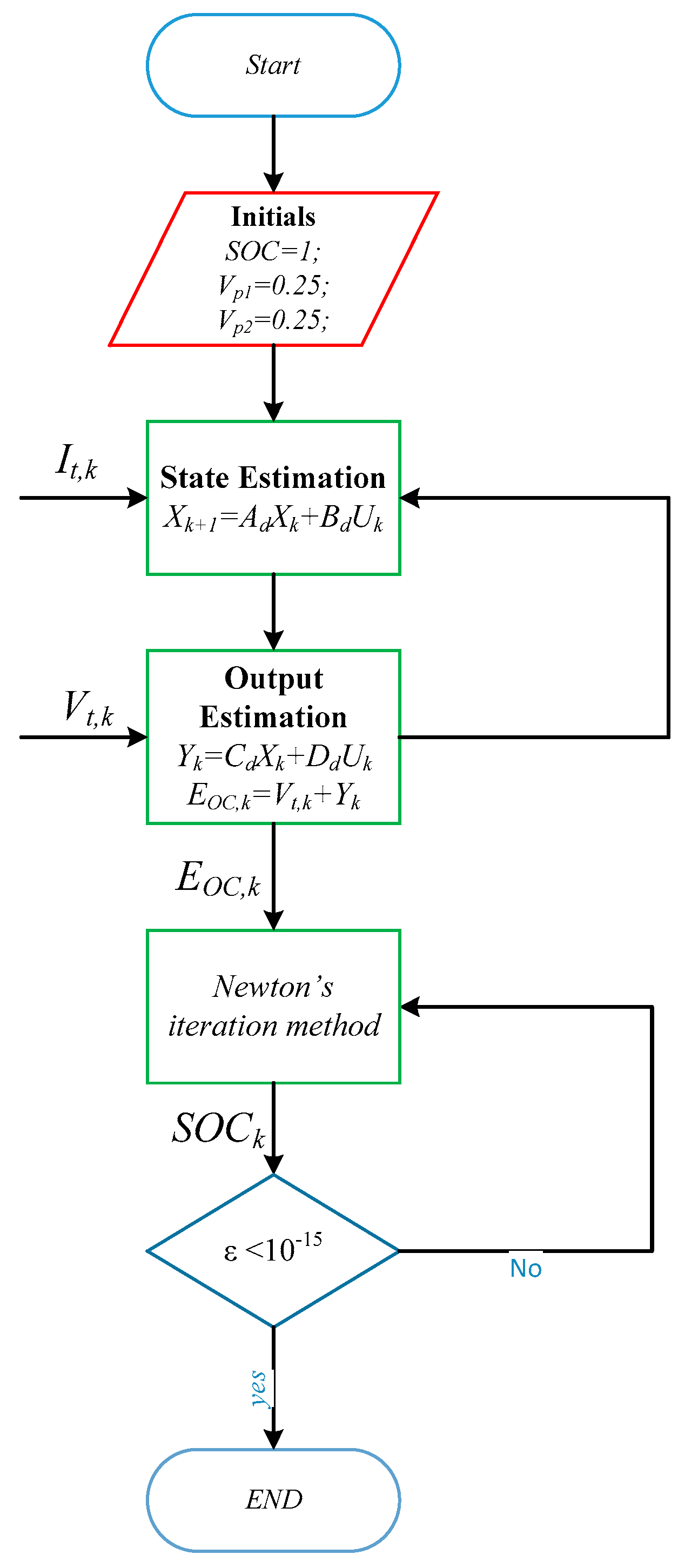 Energies 10 01751 g002
