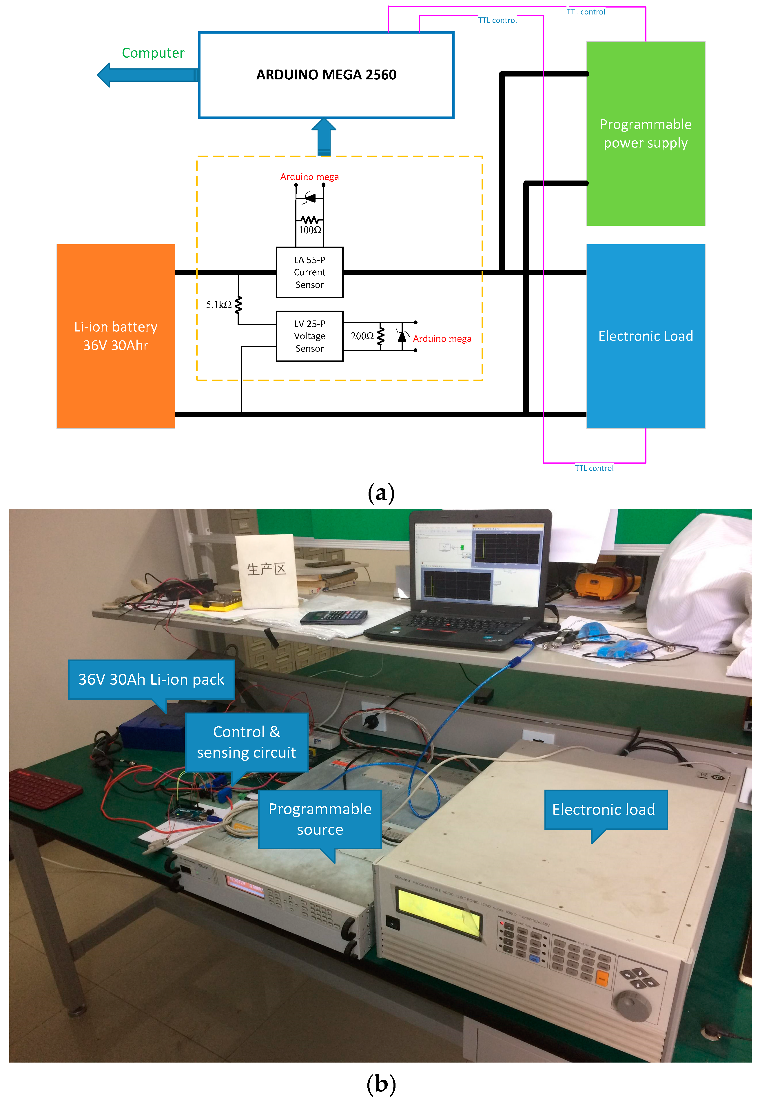 Energies 10 01751 g003
