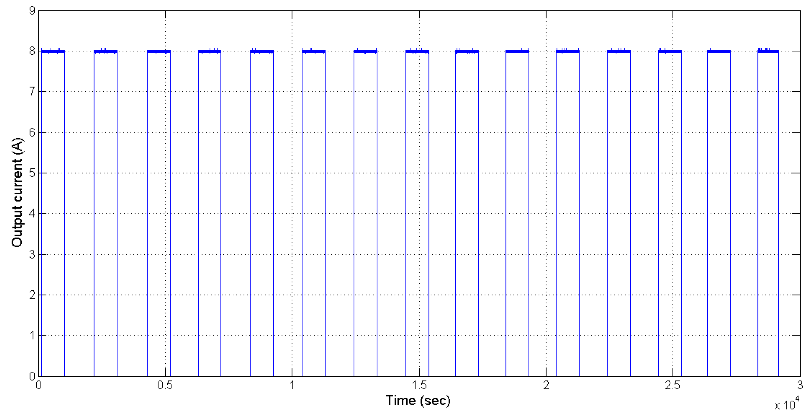 Energies 10 01751 g004