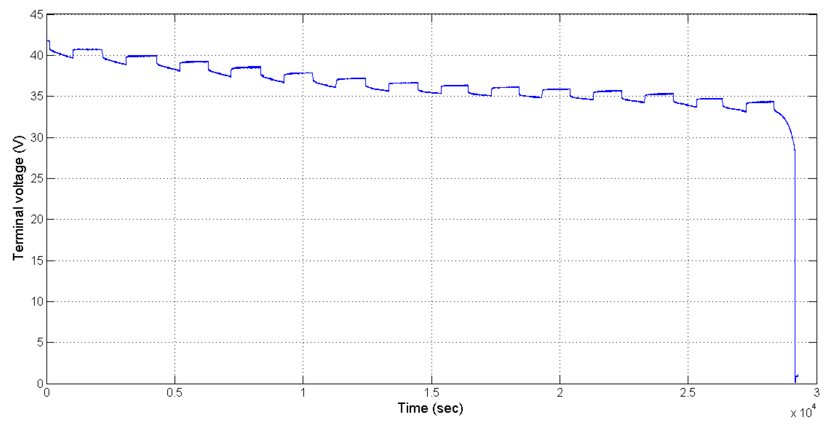 Energies 10 01751 g005