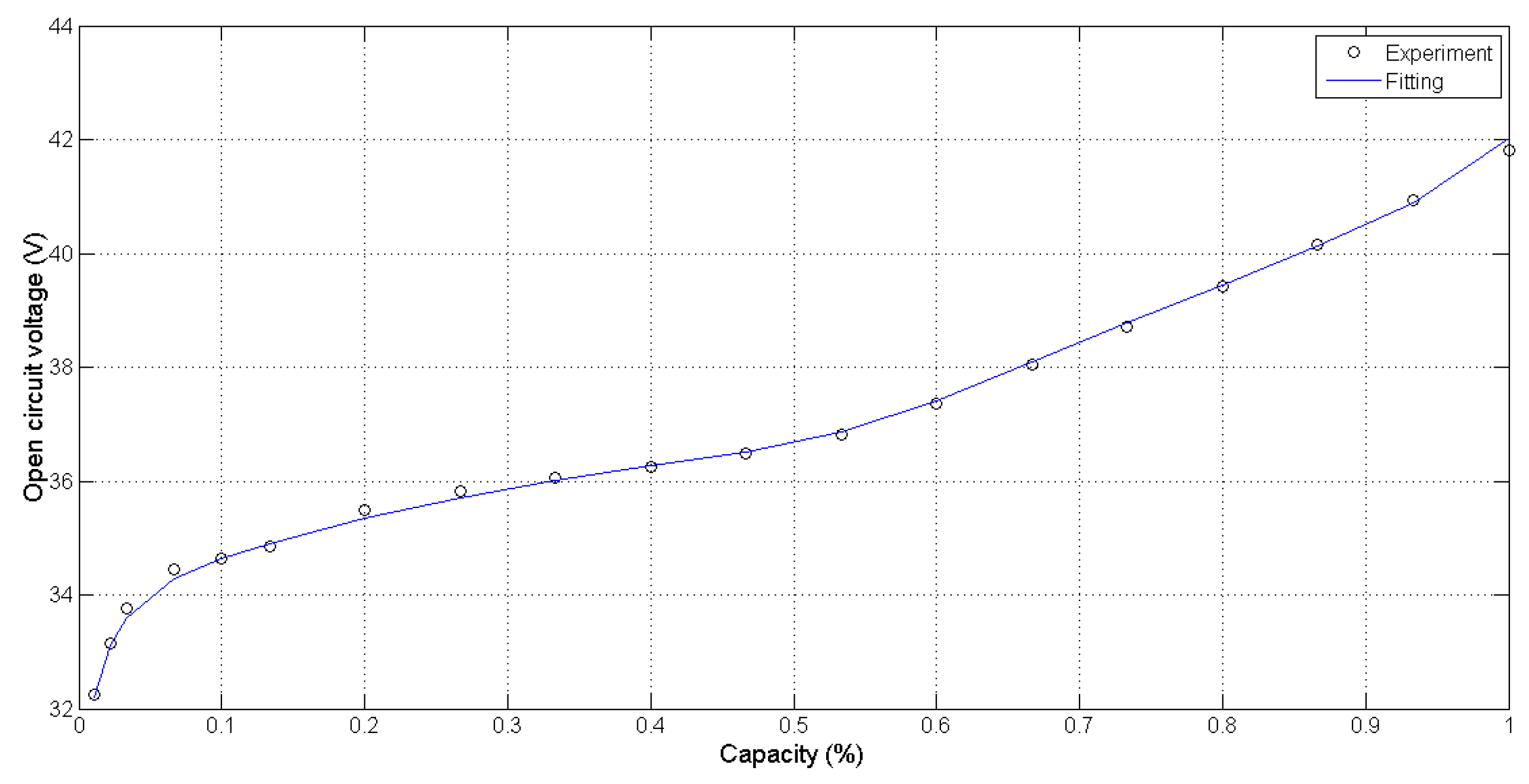 Energies 10 01751 g006