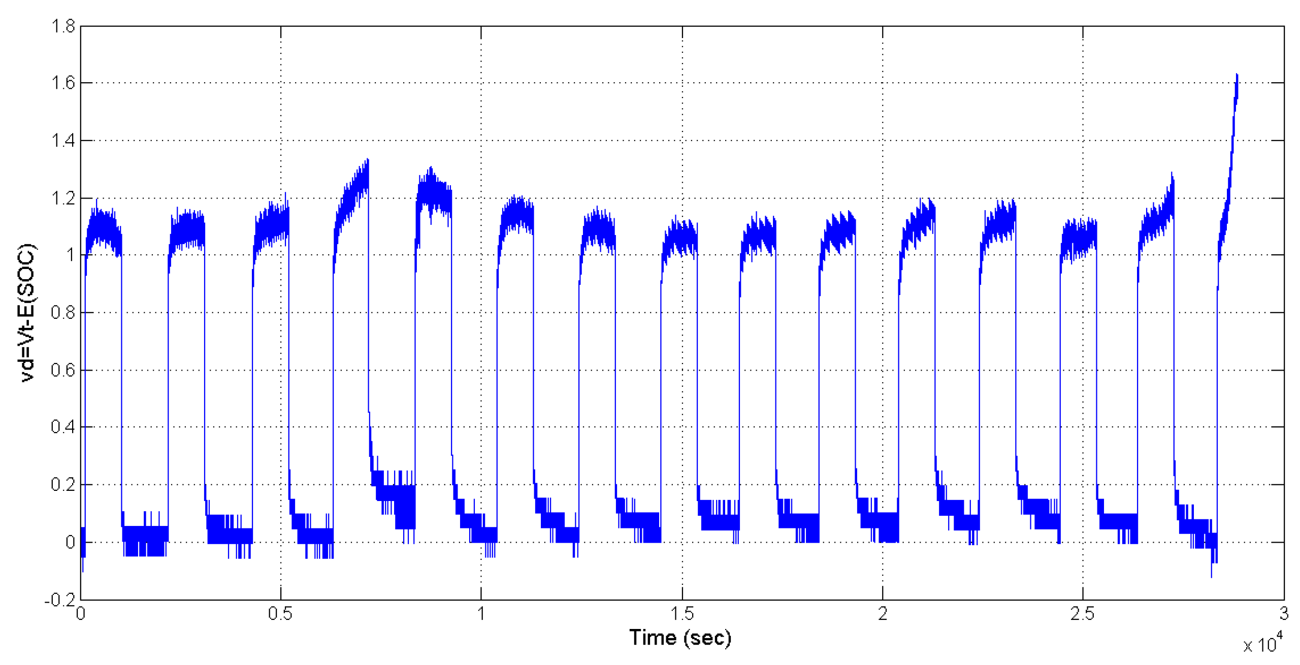 Energies 10 01751 g007