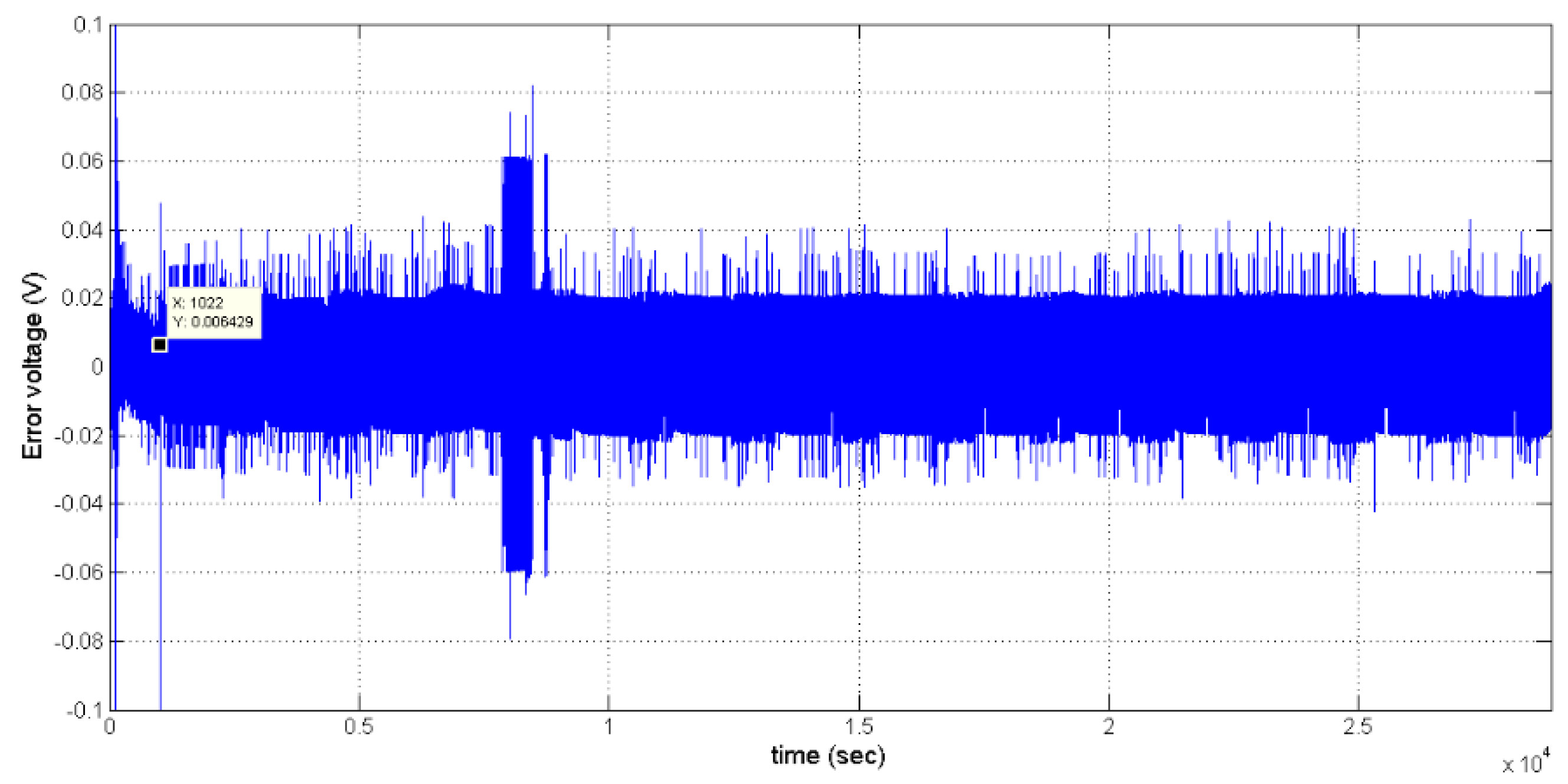 Energies 10 01751 g009