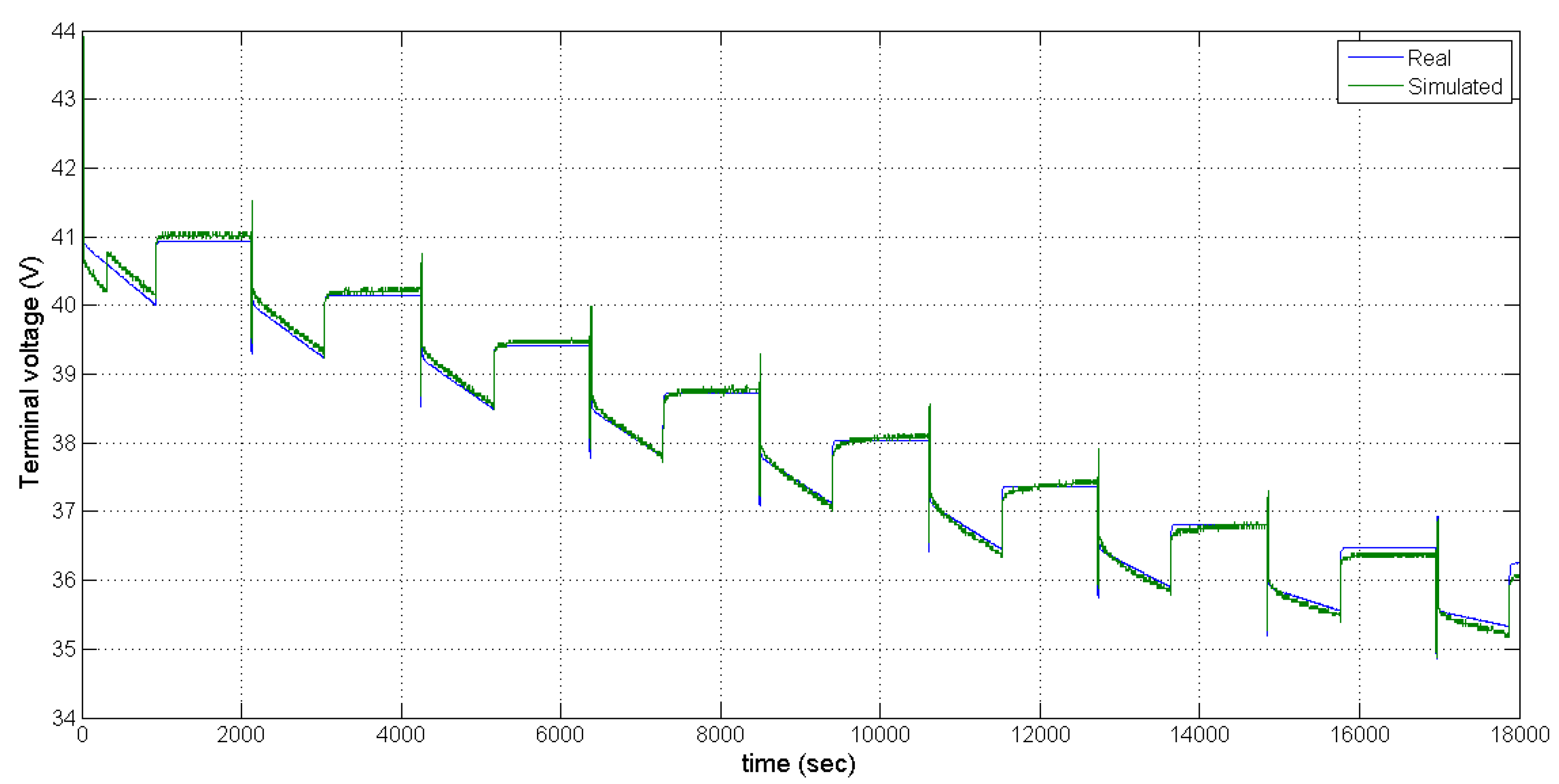 Energies 10 01751 g014