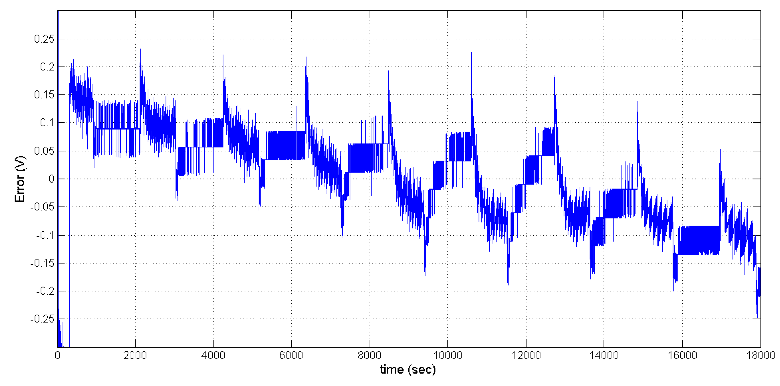Energies 10 01751 g015