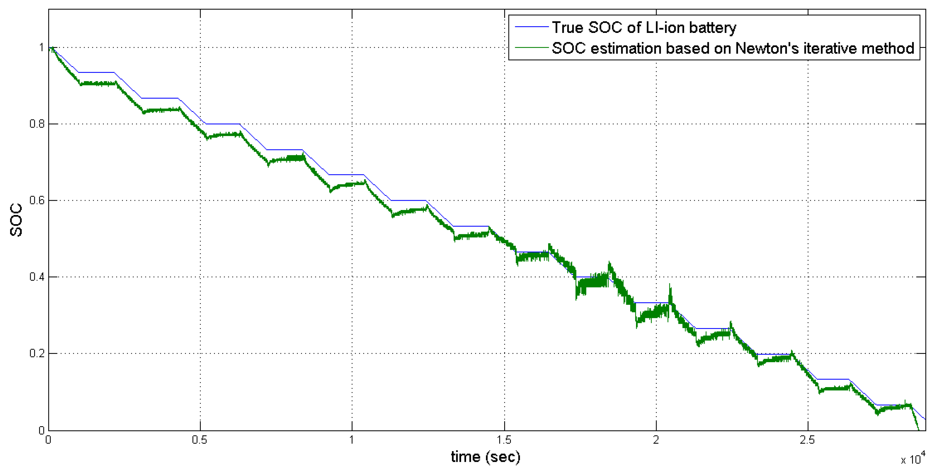 Energies 10 01751 g016