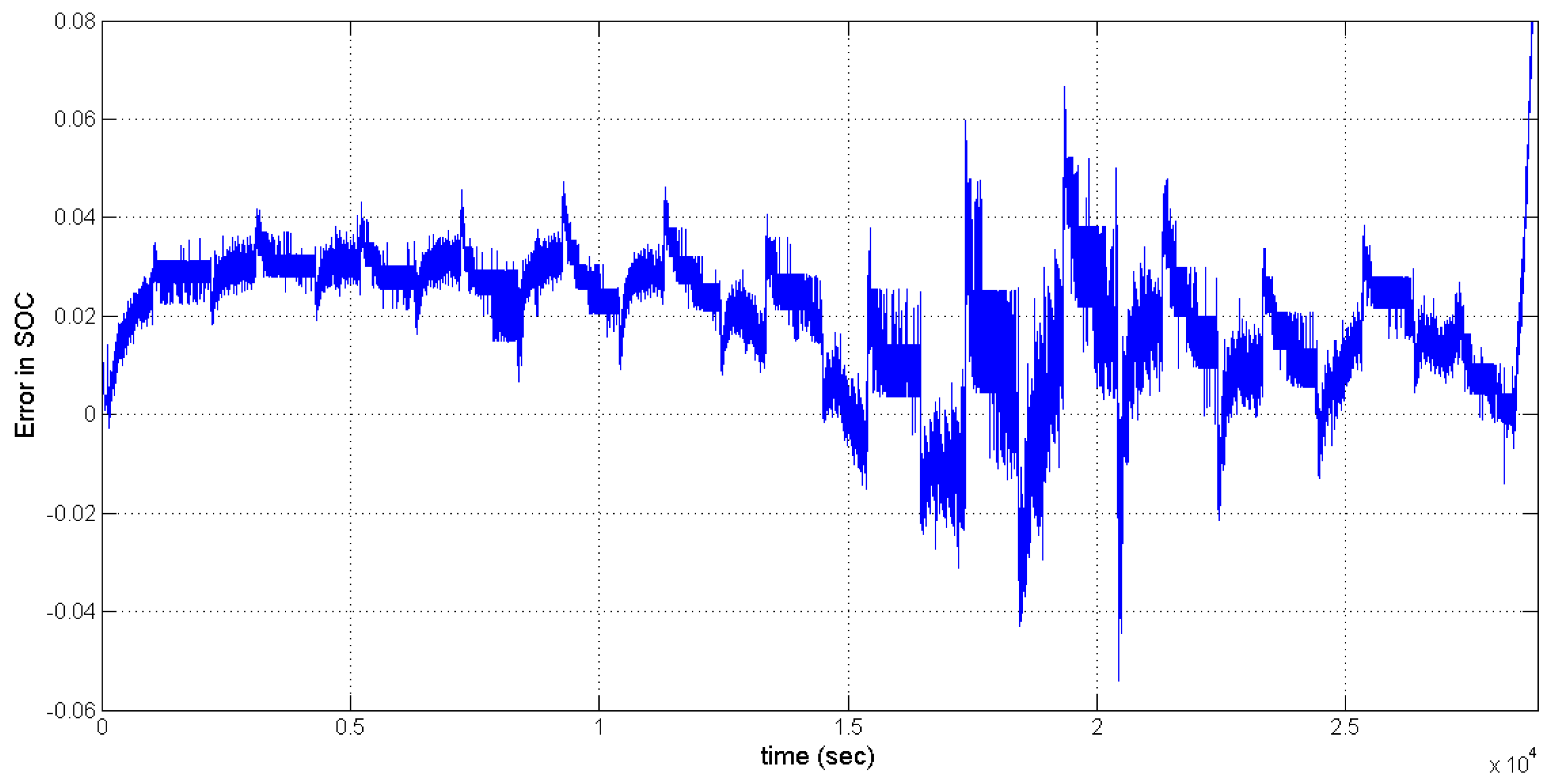 Energies 10 01751 g017