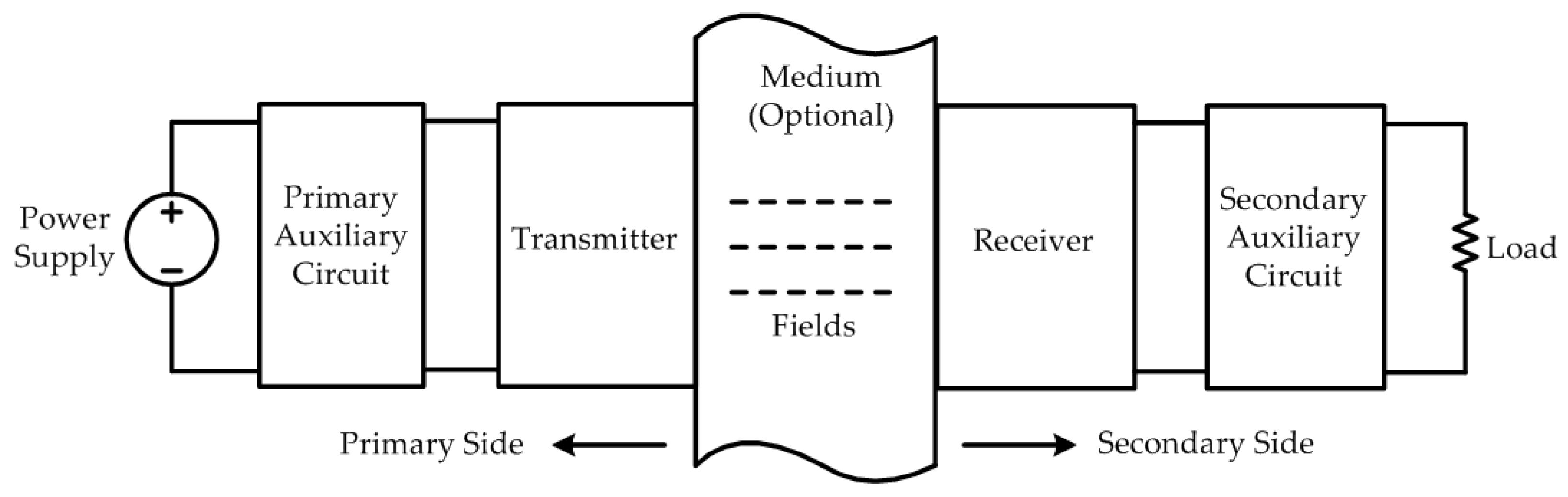 Energies 10 01752 g001