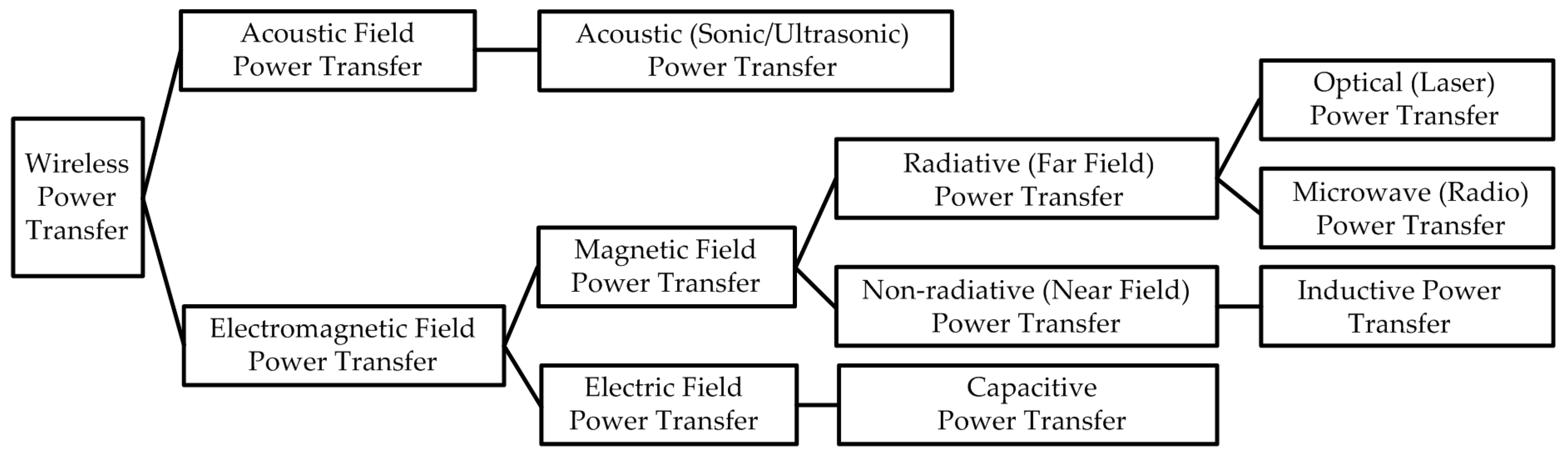 Energies 10 01752 g002